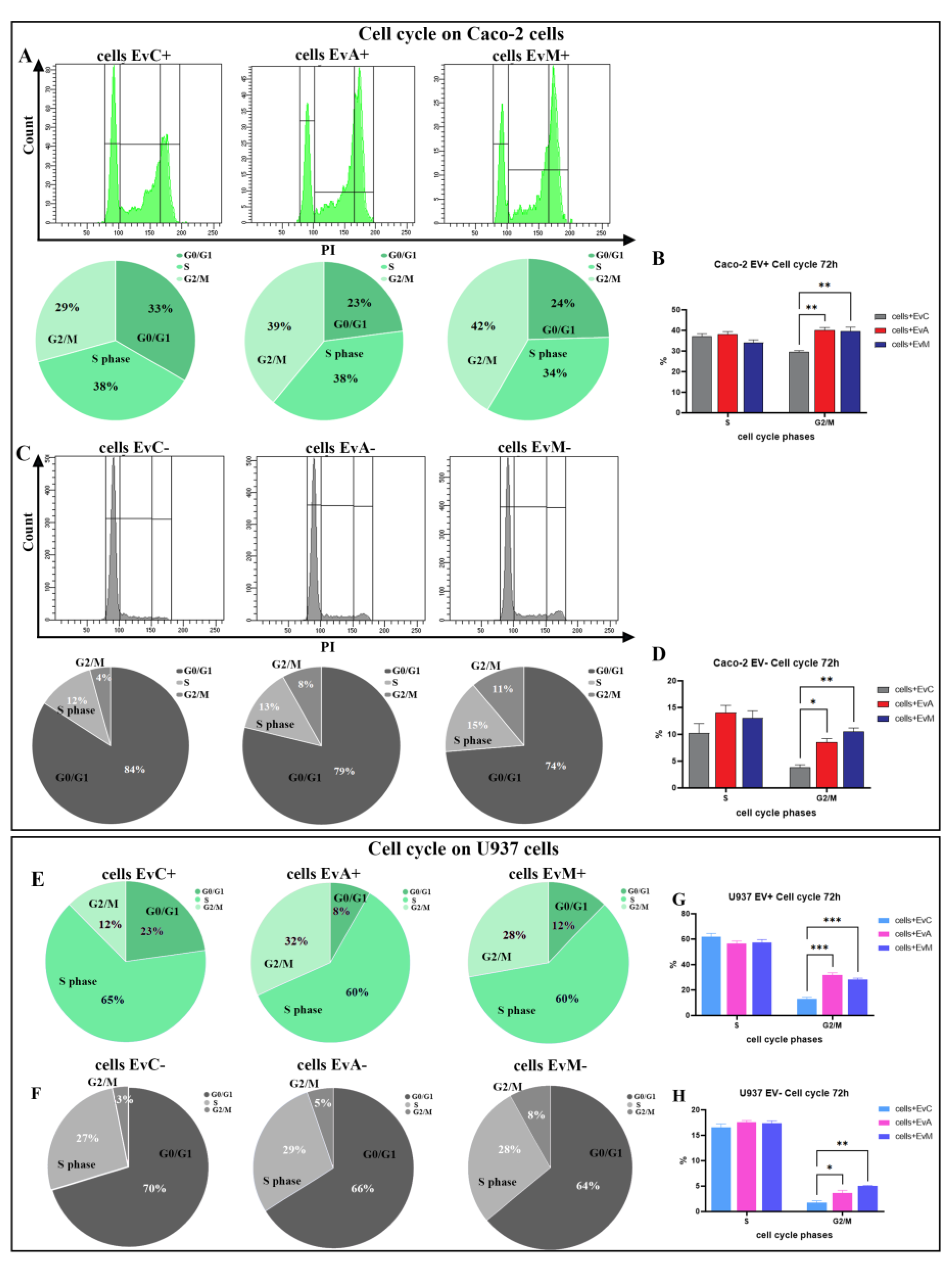 Ijms 24 00487 g008 Ijms 24 00487 g008