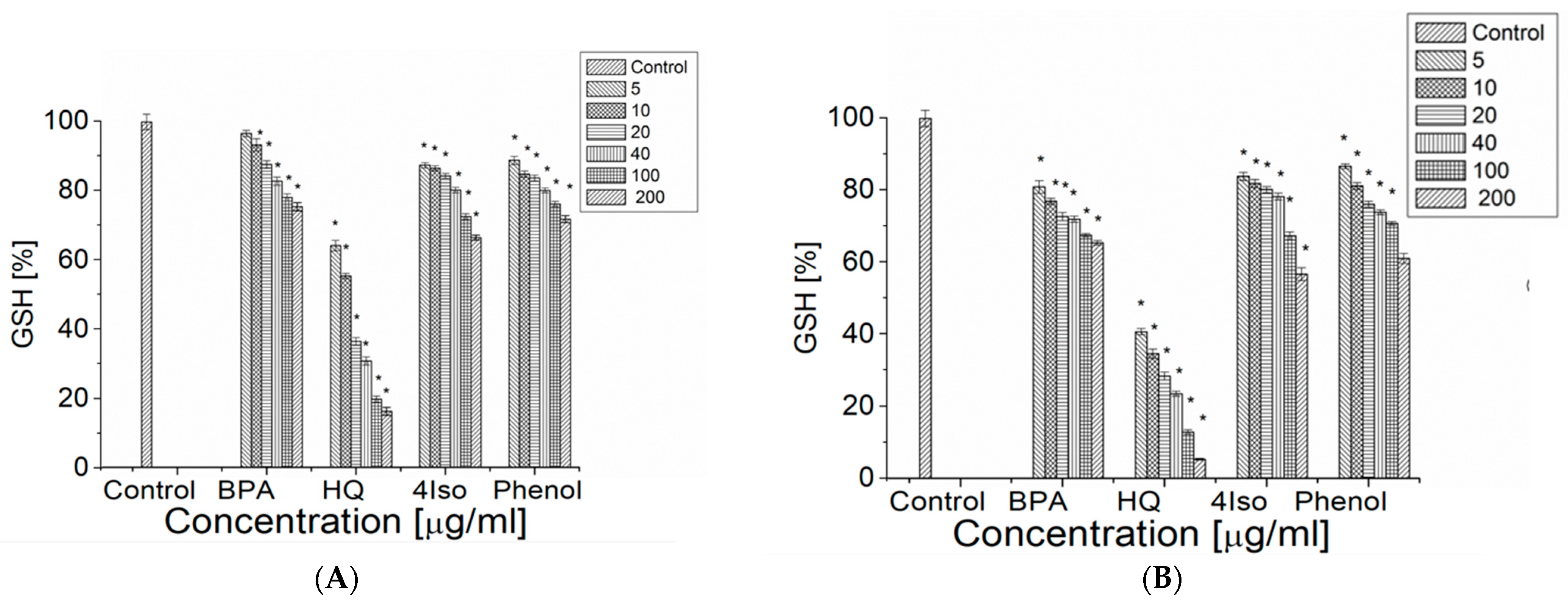 Ijms 24 00492 g004 Ijms 24 00492 g004