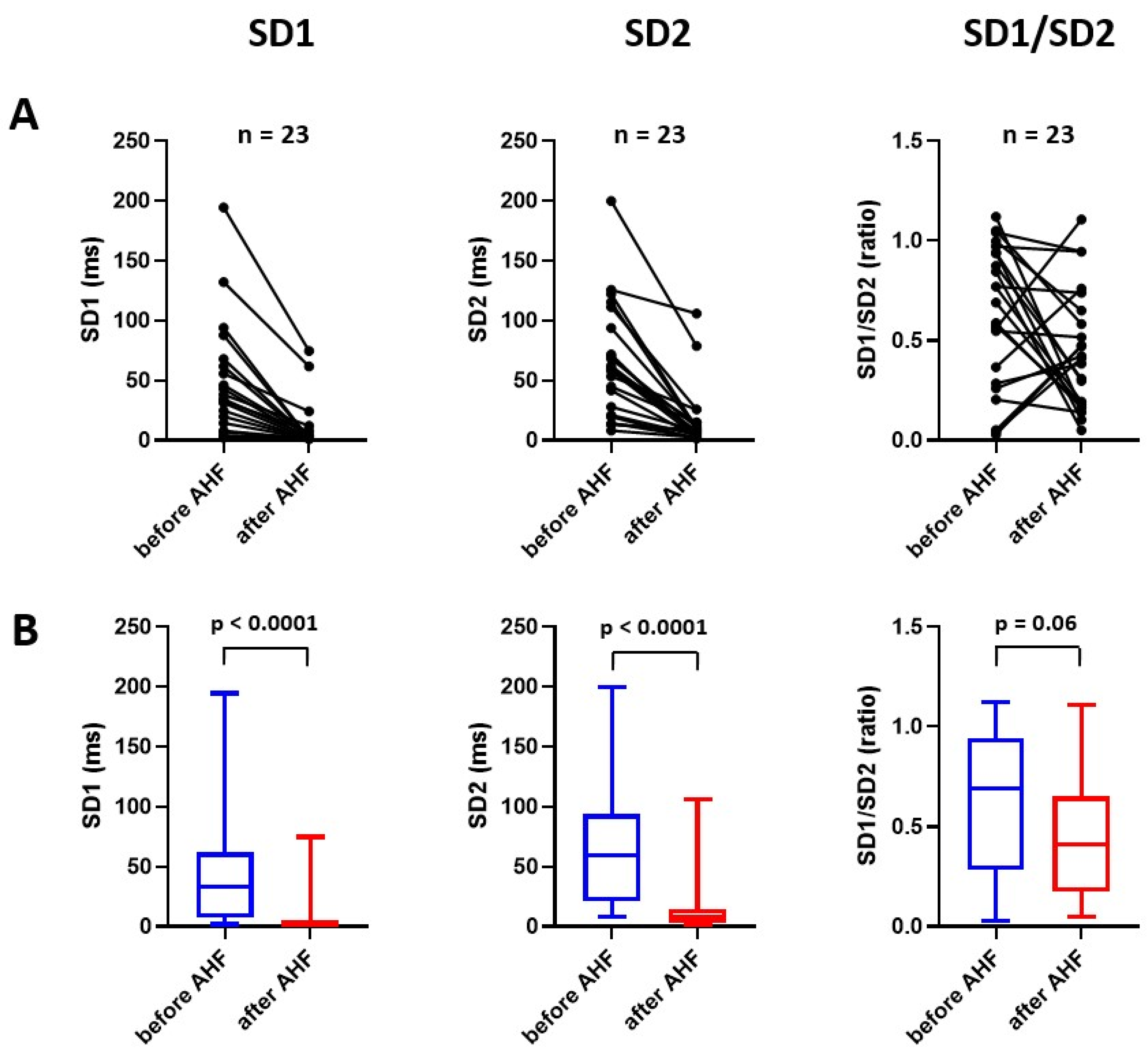 Ijms 24 00493 g004 Ijms 24 00493 g004