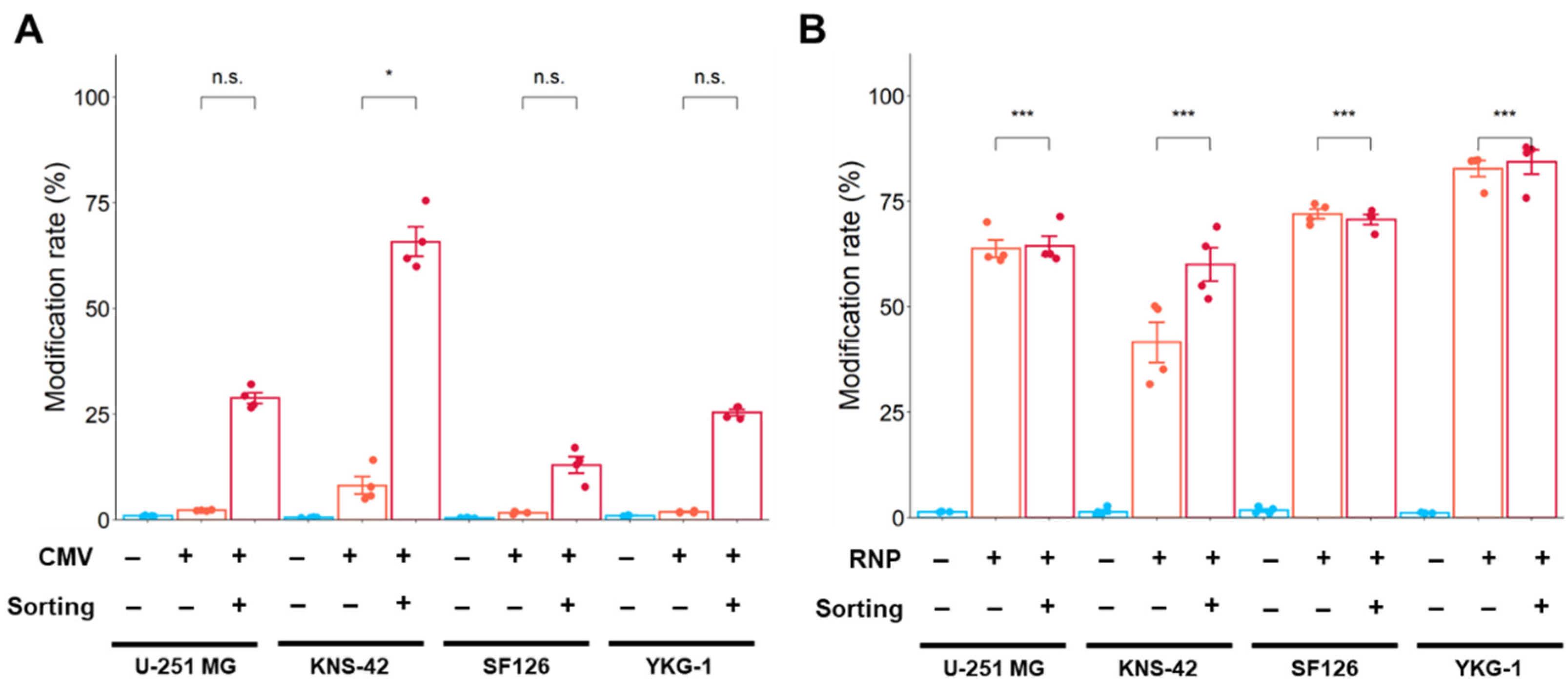 Ijms 24 00500 g006 Ijms 24 00500 g006