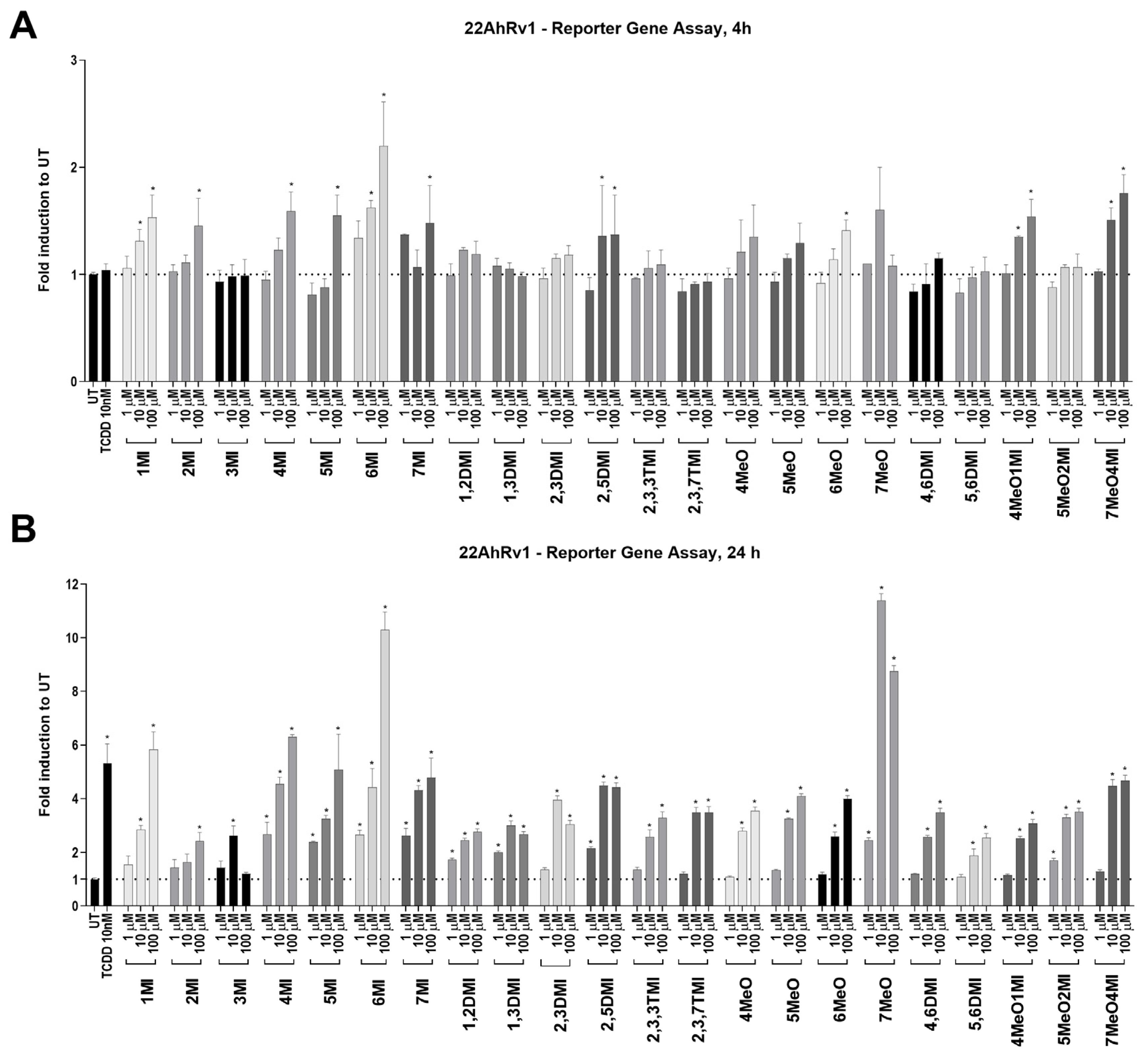 Ijms 24 00502 g001 Ijms 24 00502 g001