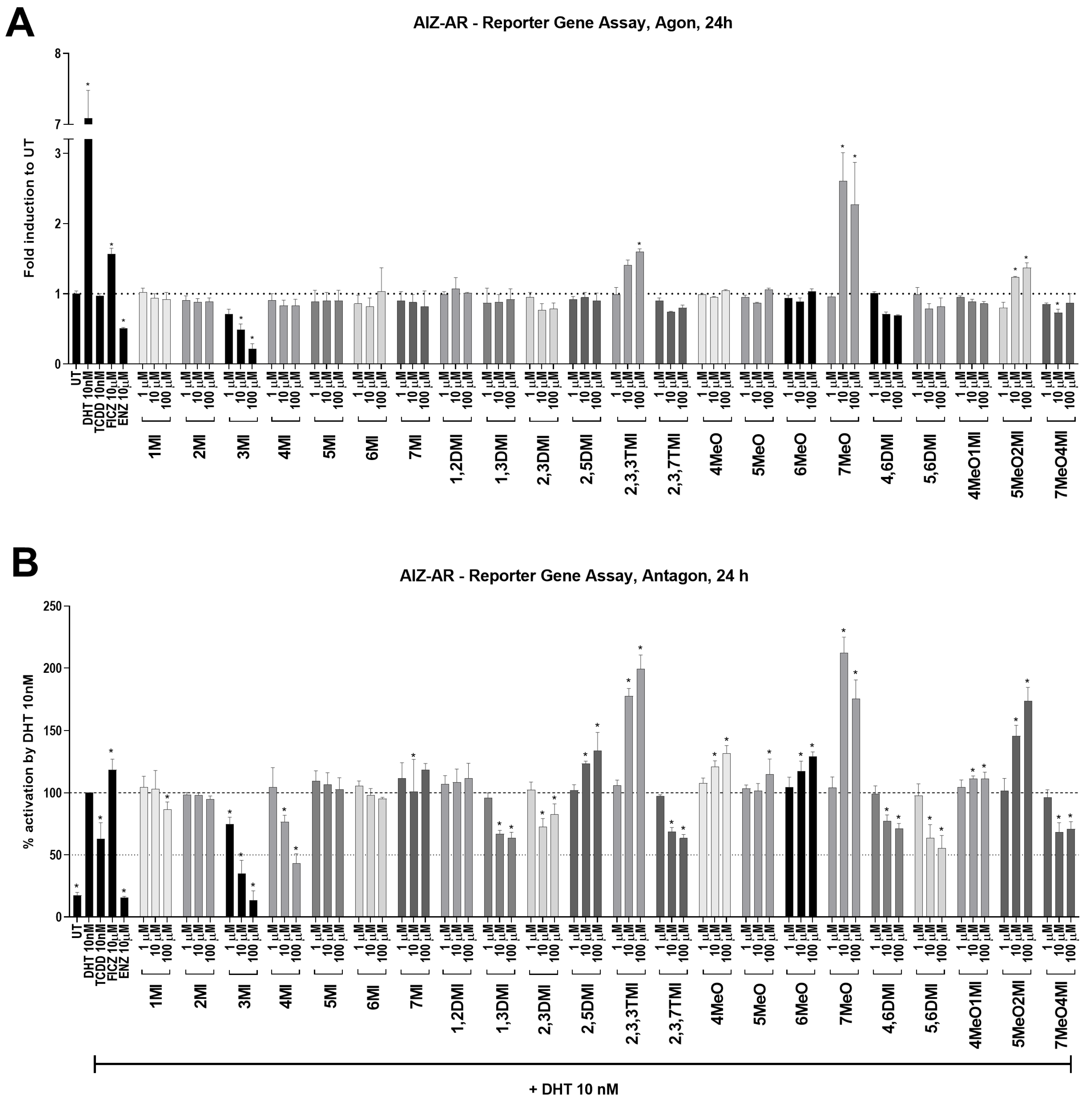 Ijms 24 00502 g002 Ijms 24 00502 g002