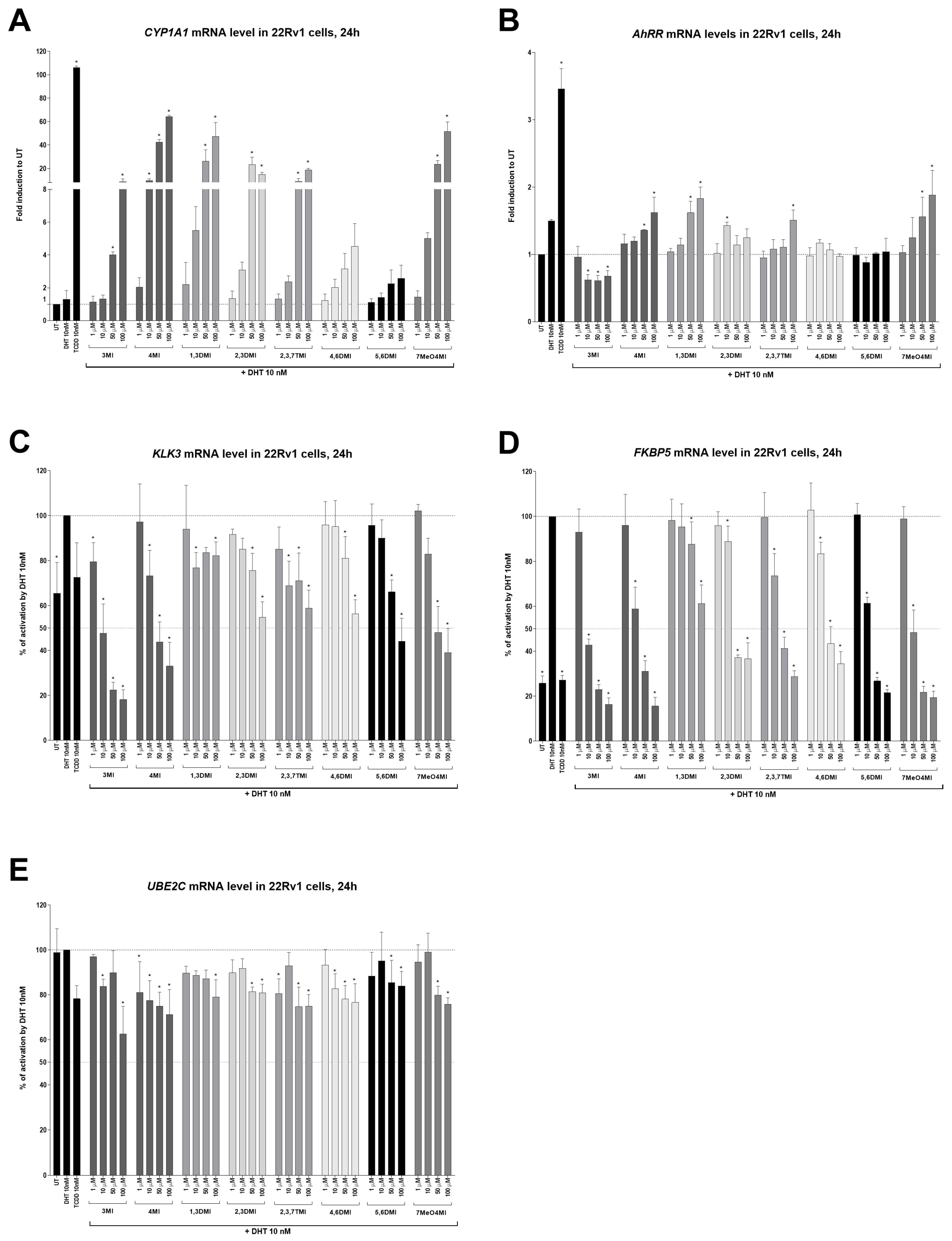 Ijms 24 00502 g003 Ijms 24 00502 g003