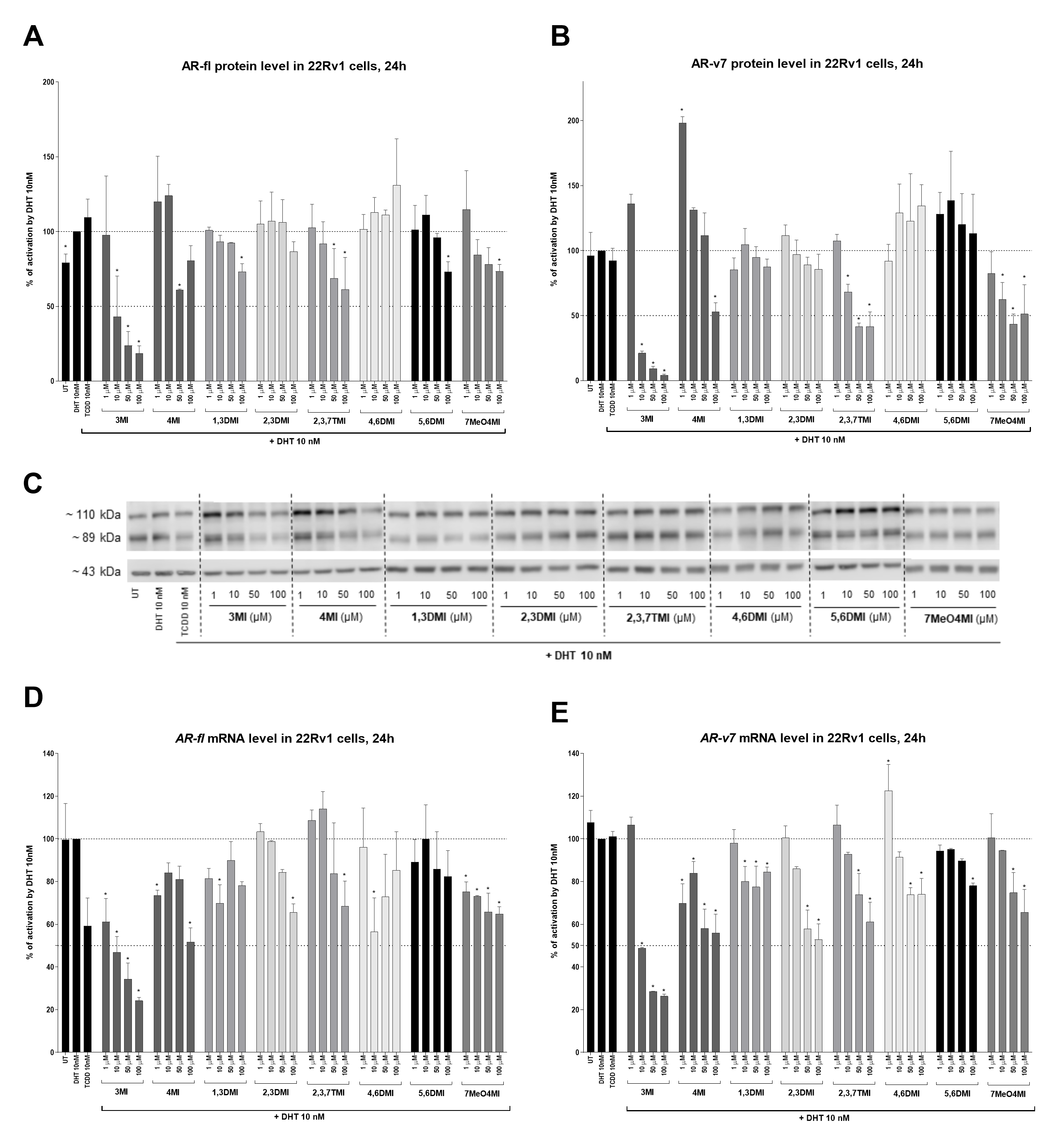 Ijms 24 00502 g005 Ijms 24 00502 g005