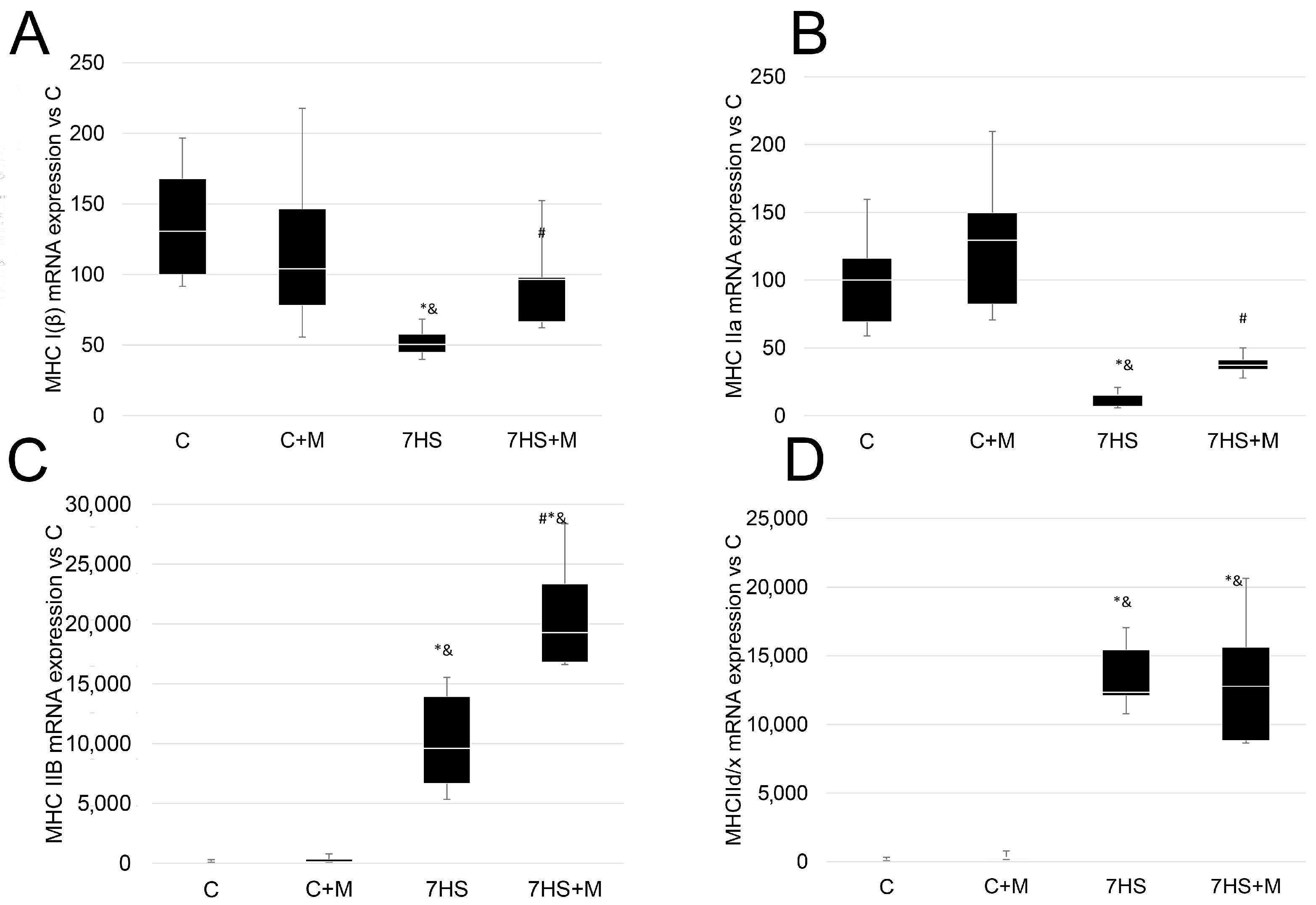 Ijms 24 00503 g003 Ijms 24 00503 g003