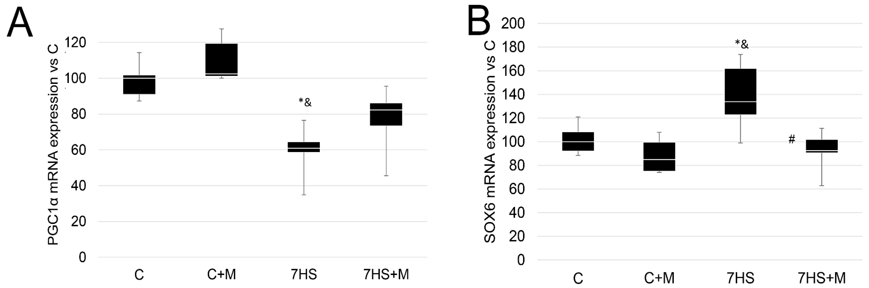 Ijms 24 00503 g005 Ijms 24 00503 g005