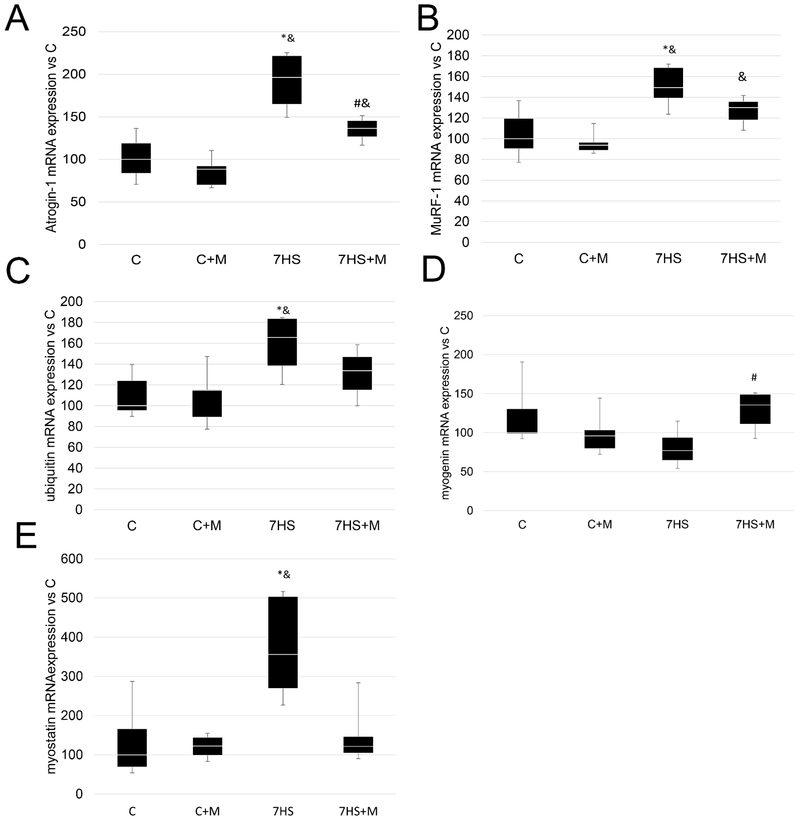 Ijms 24 00503 g009 Ijms 24 00503 g009