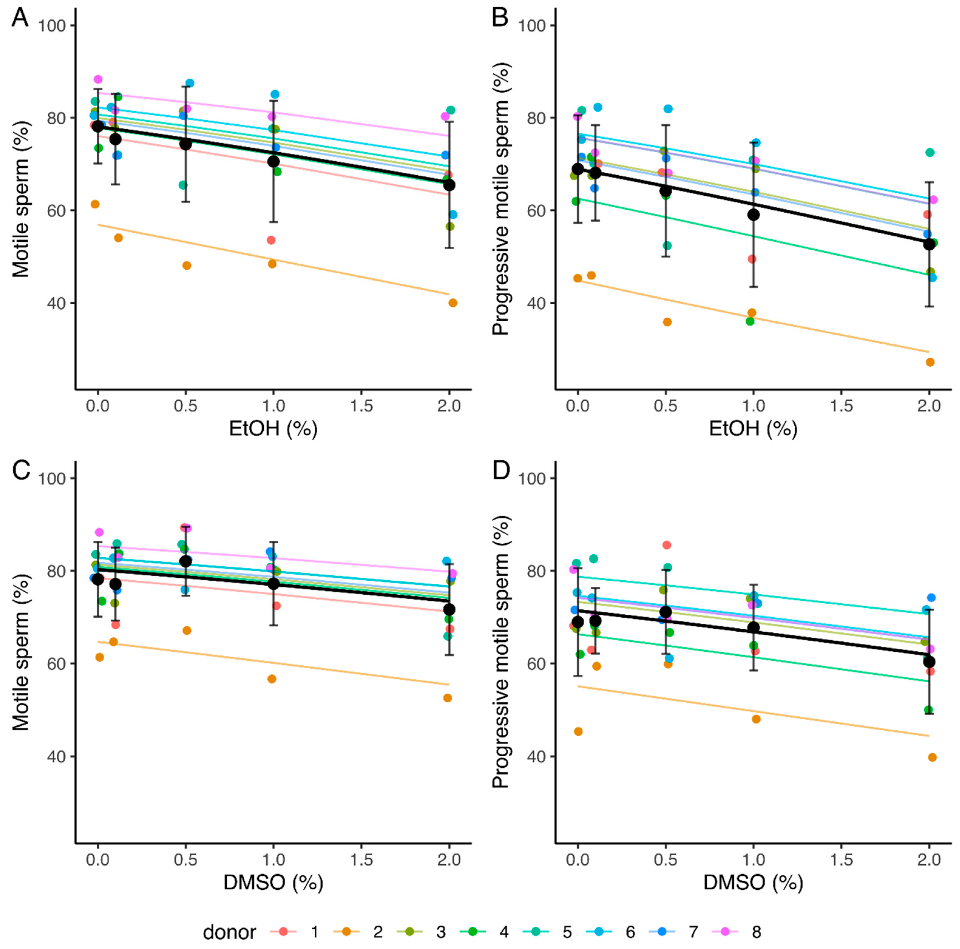 Ijms 24 00505 g001 Ijms 24 00505 g001