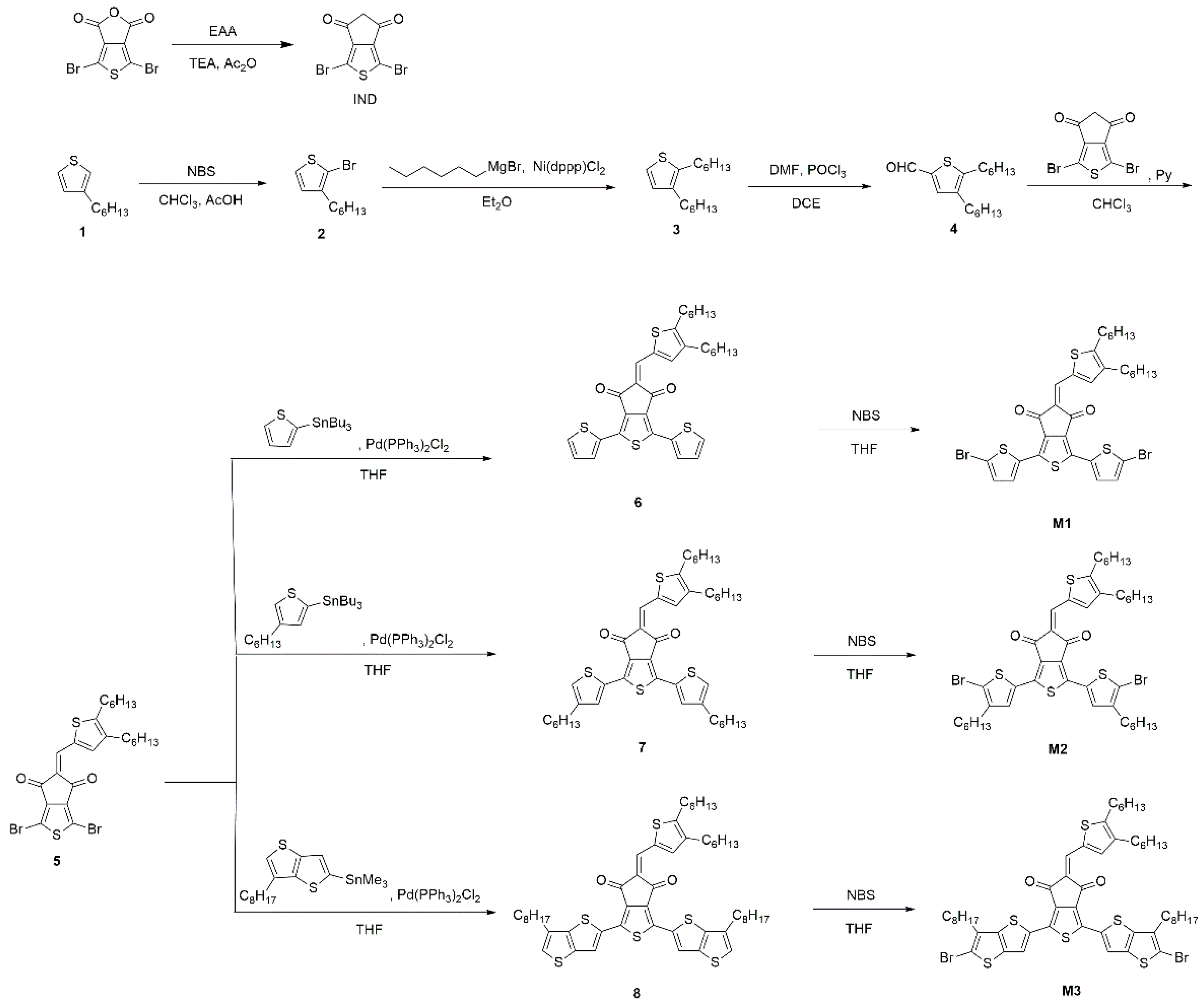 Ijms 24 00522 sch001a