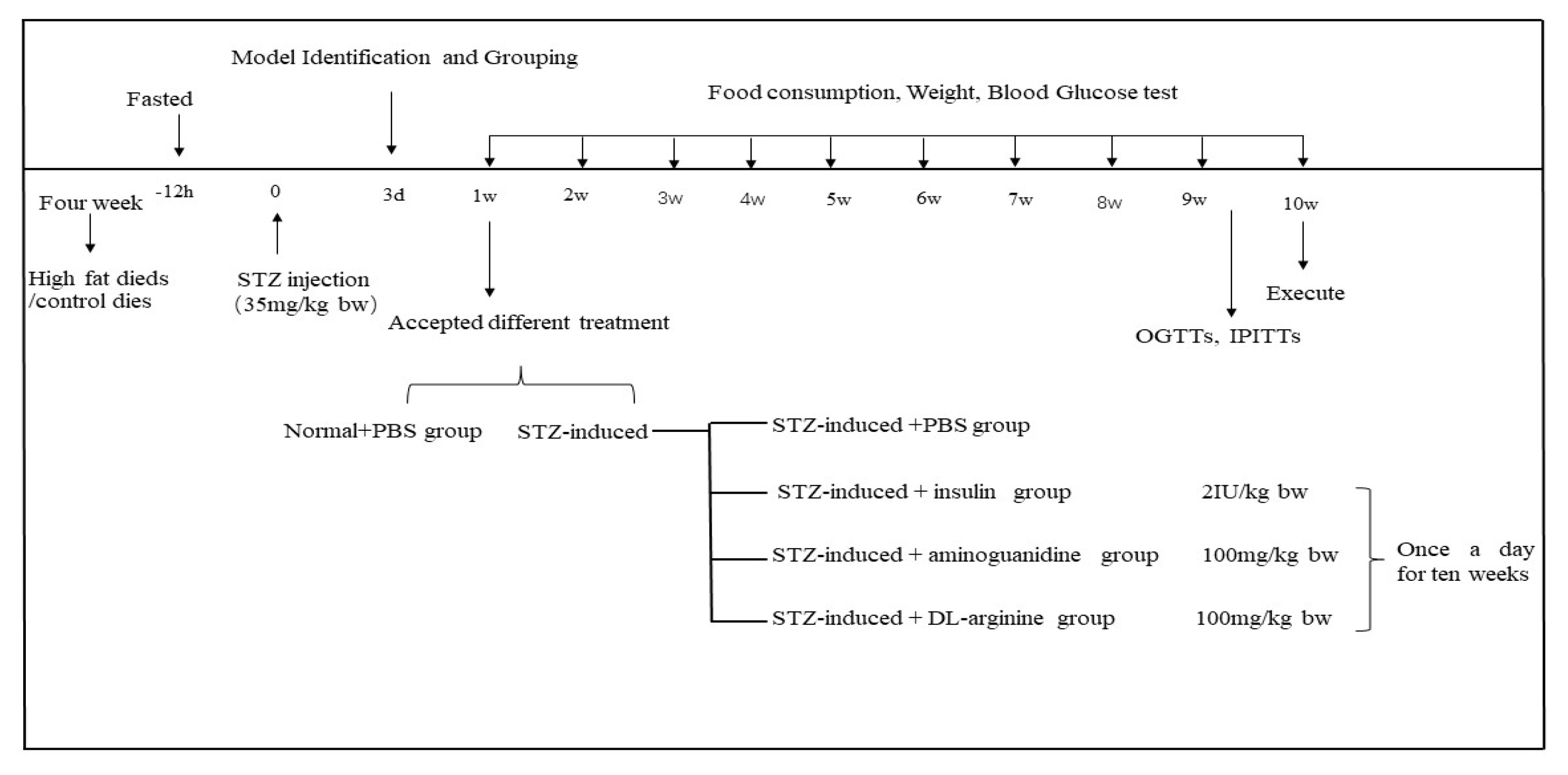 Ijms 24 00523 sch001