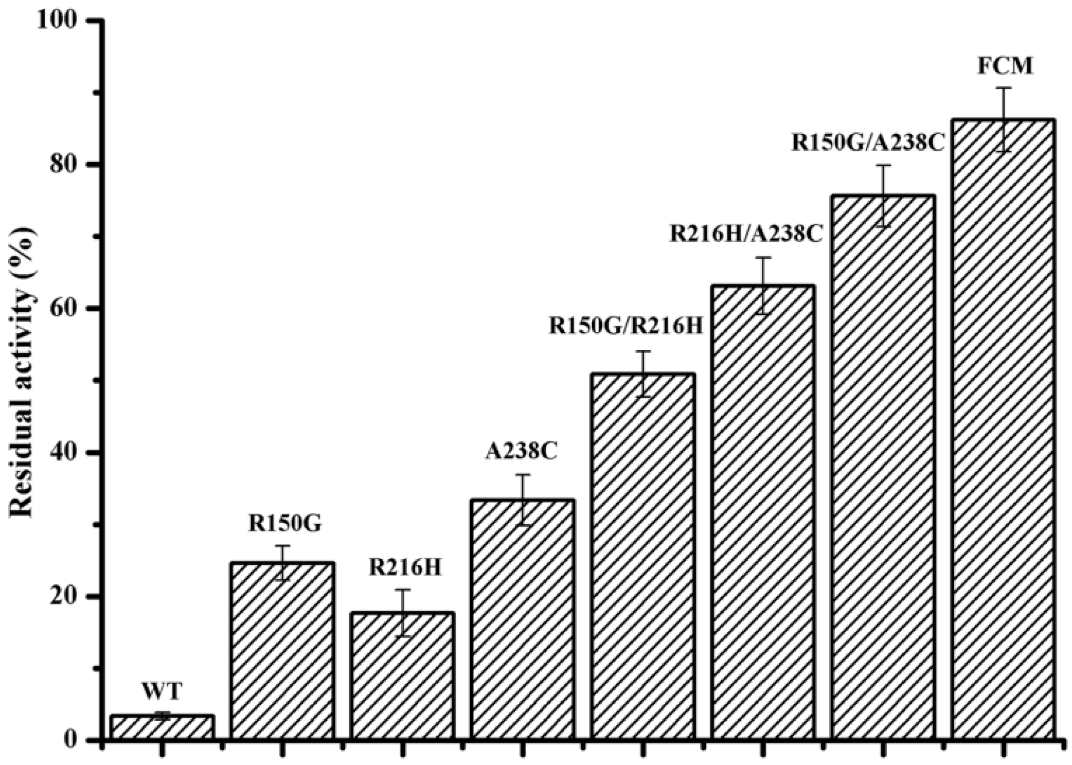 Ijms 24 00538 g004 Ijms 24 00538 g004