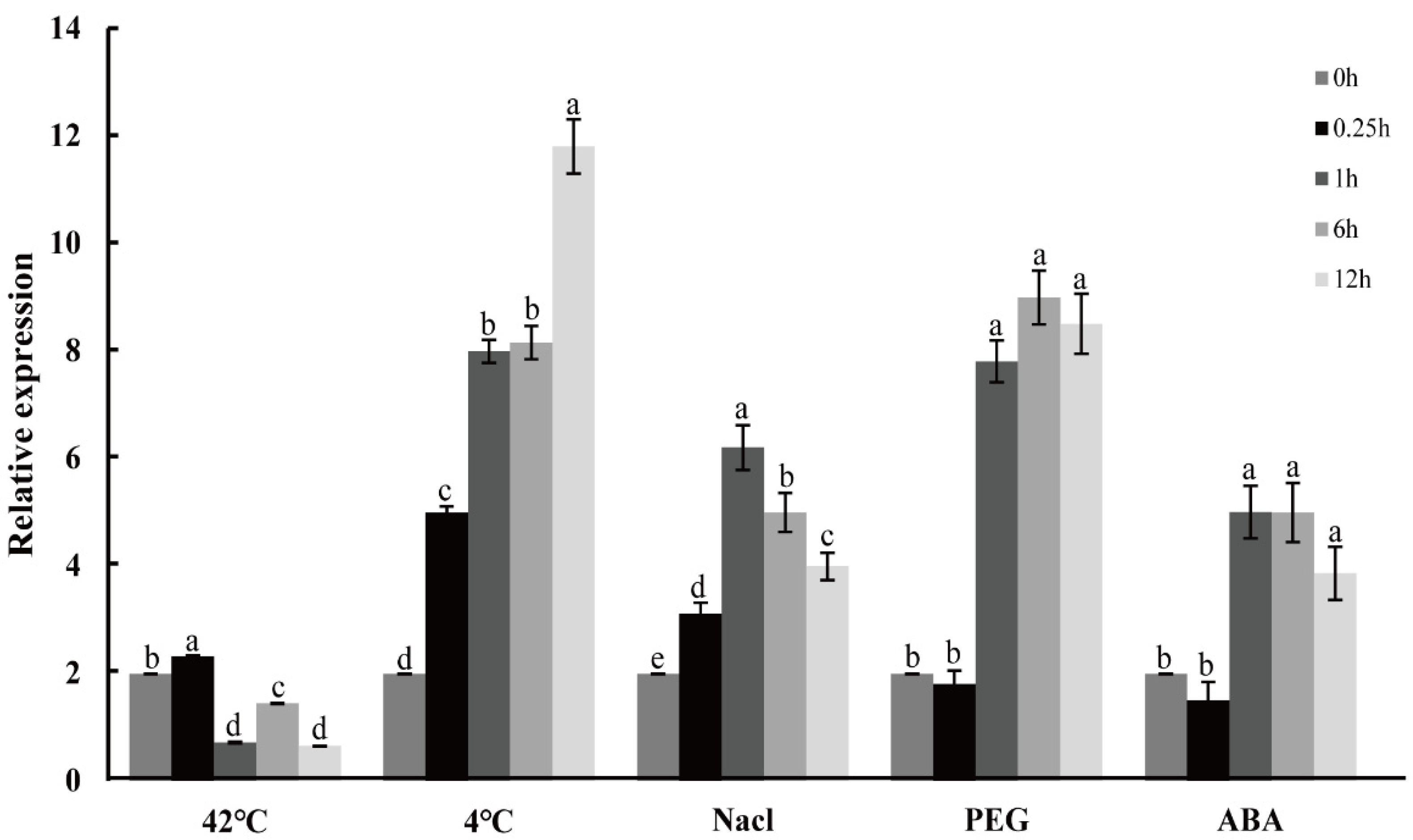 Ijms 24 00542 g006 Ijms 24 00542 g006
