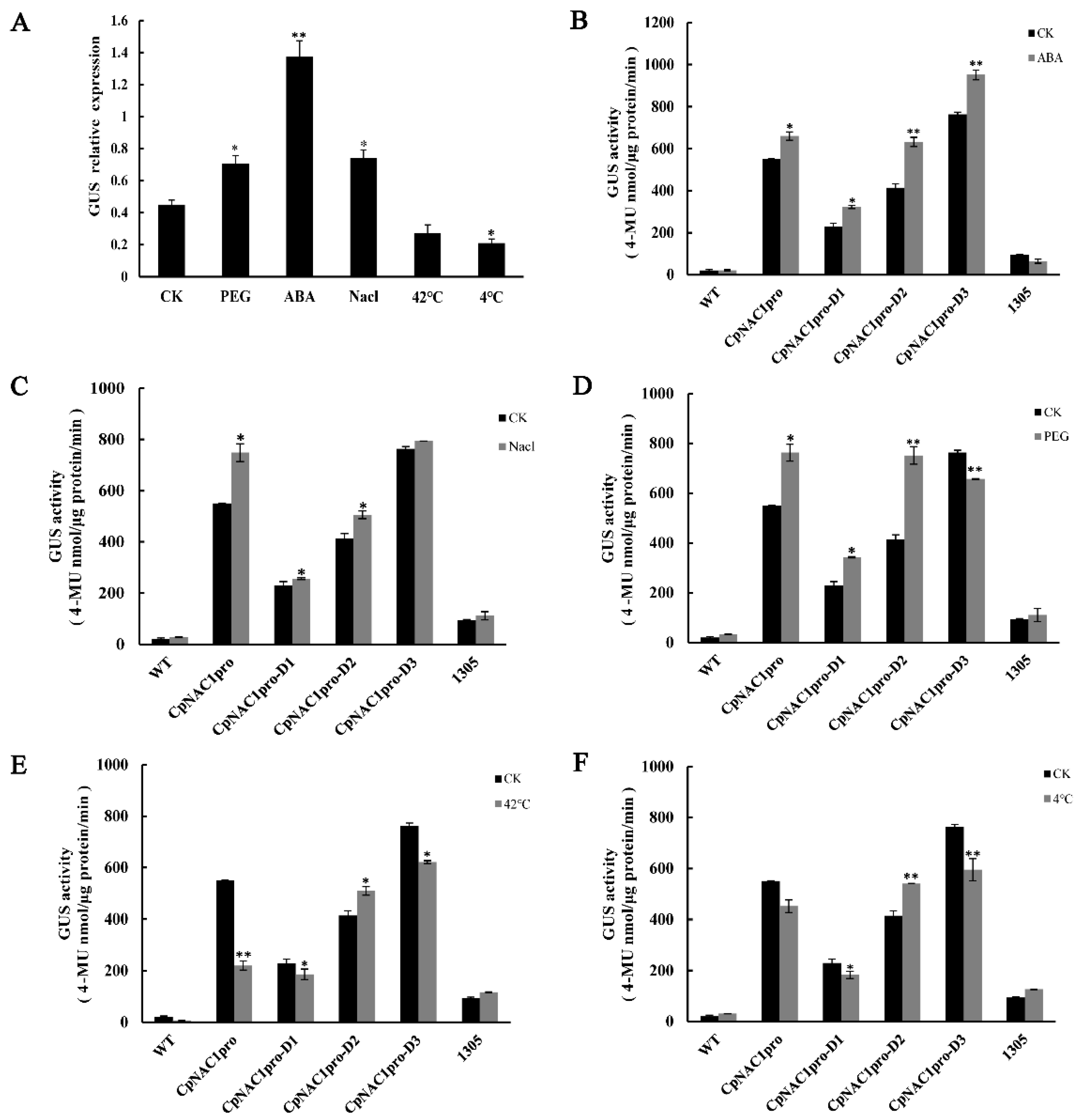 Ijms 24 00542 g007 Ijms 24 00542 g007