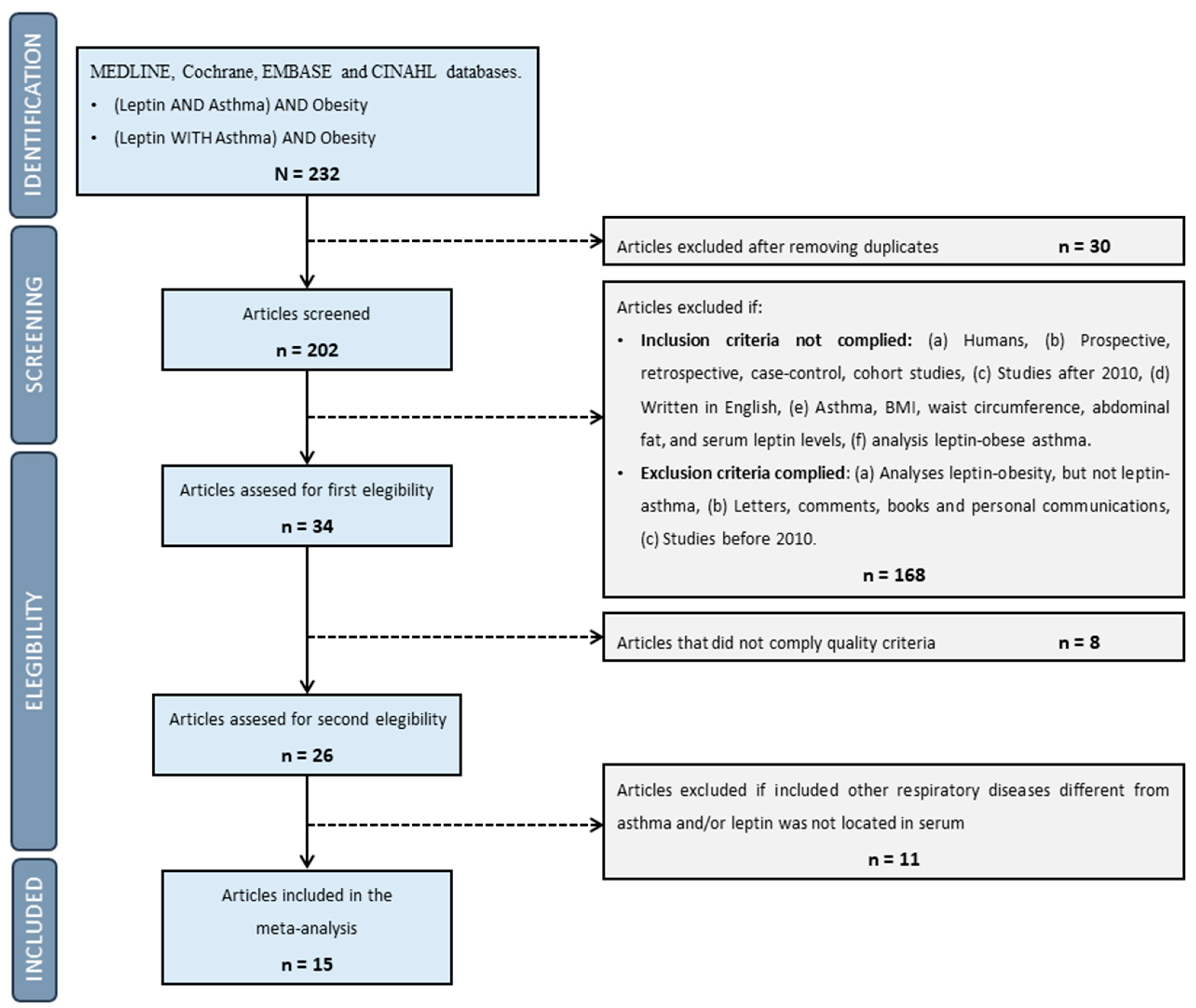 Ijms 24 00546 g001 Ijms 24 00546 g001