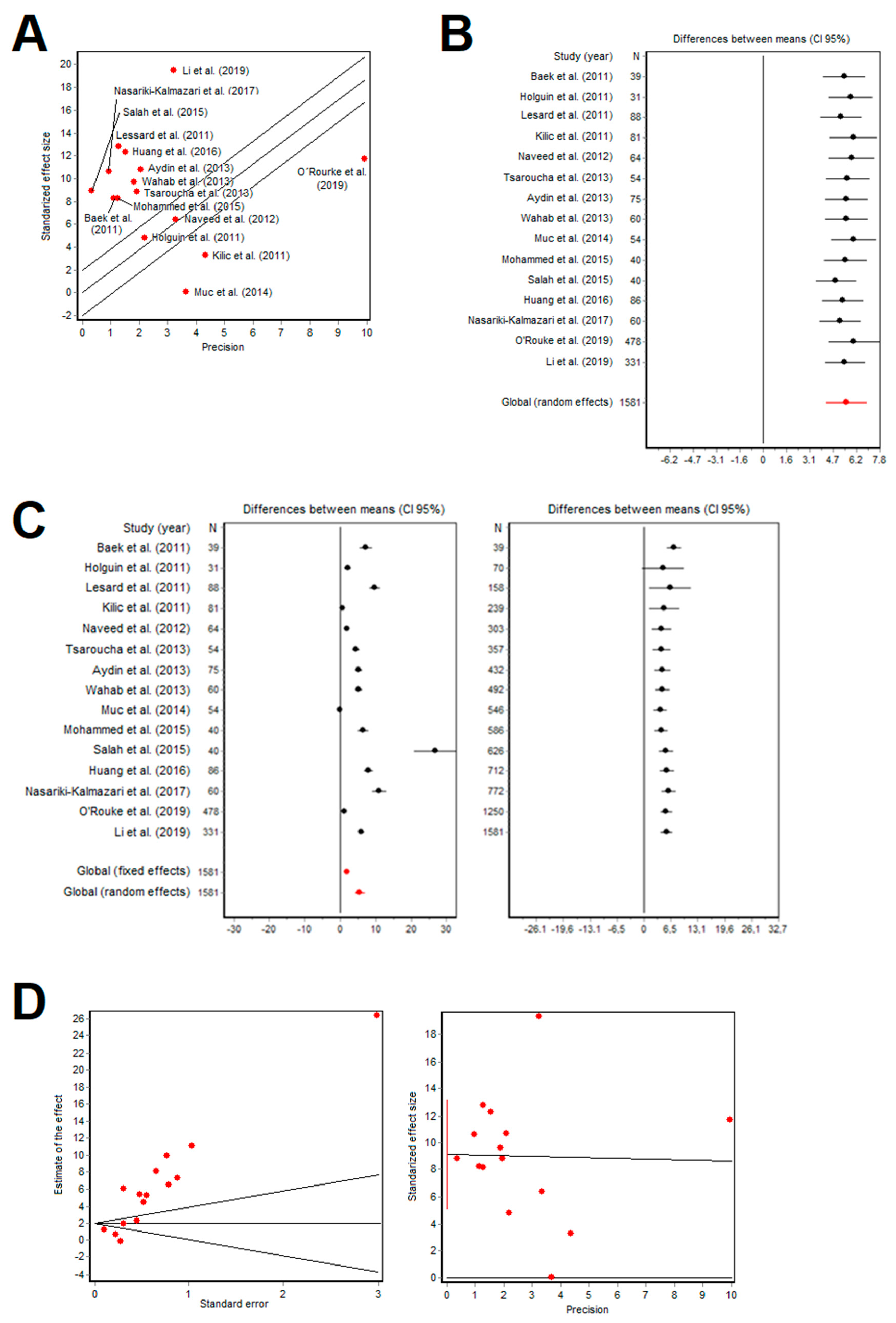Ijms 24 00546 g002 Ijms 24 00546 g002