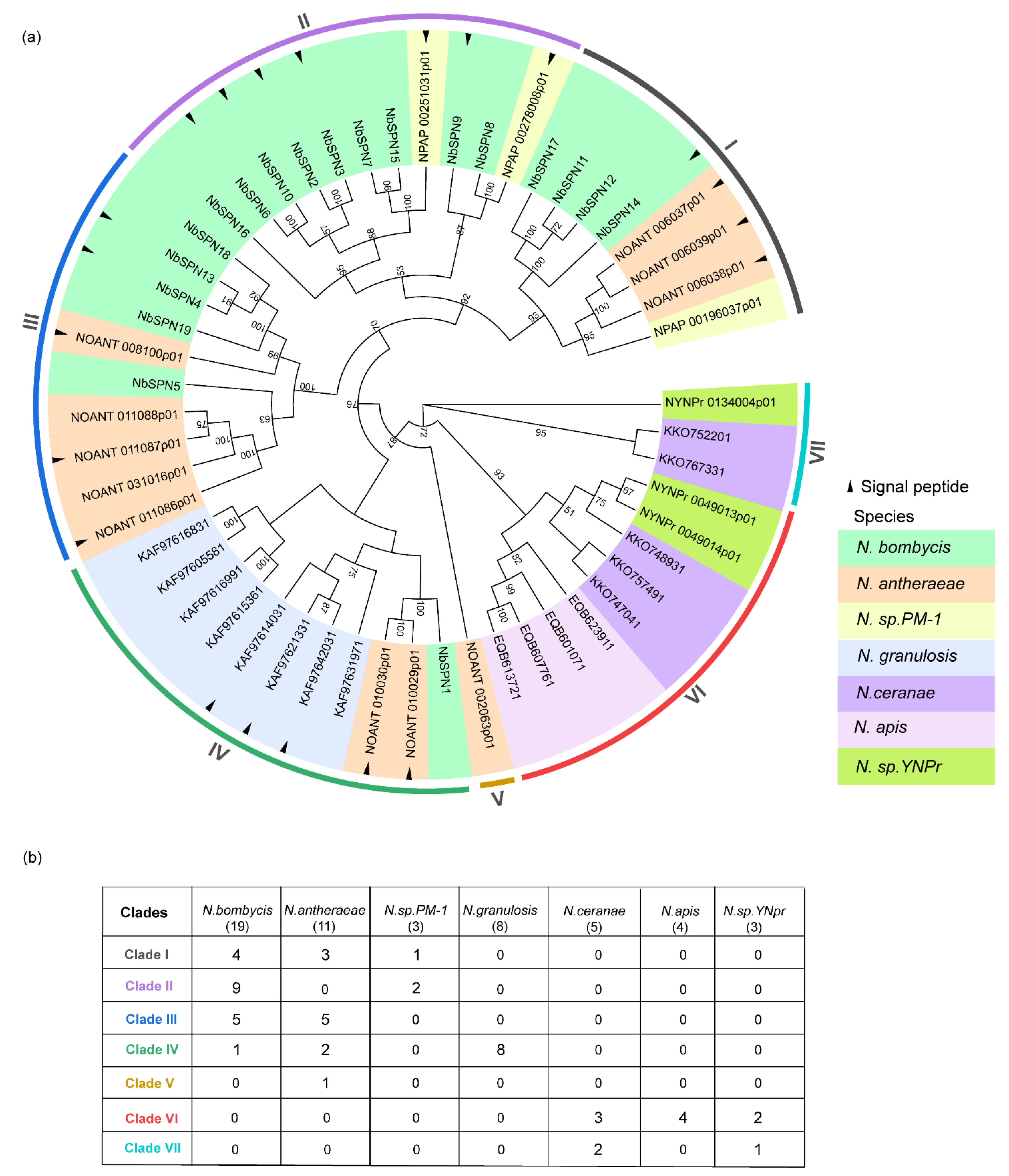 Ijms 24 00550 g006 Ijms 24 00550 g006