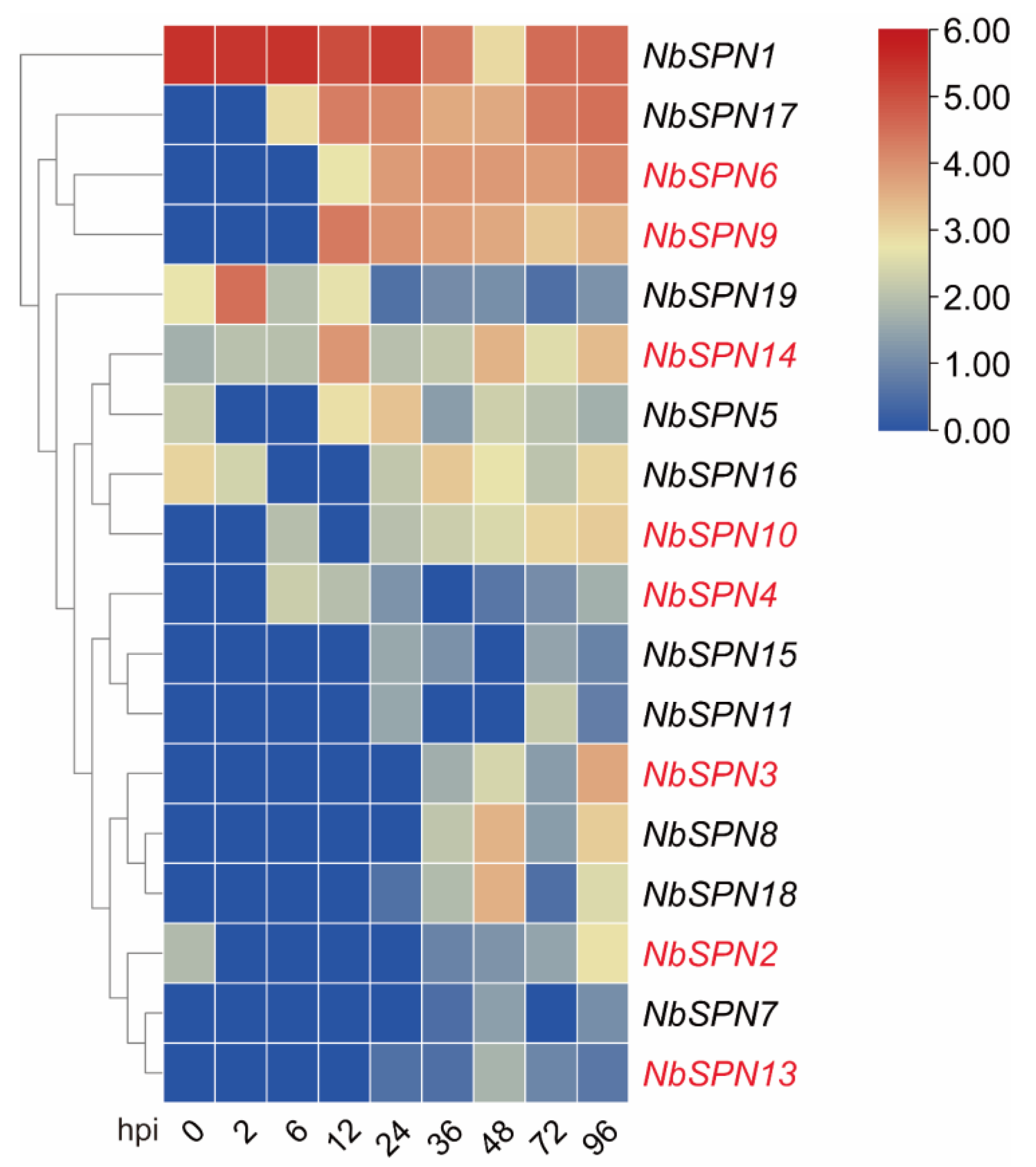 Ijms 24 00550 g008 Ijms 24 00550 g008
