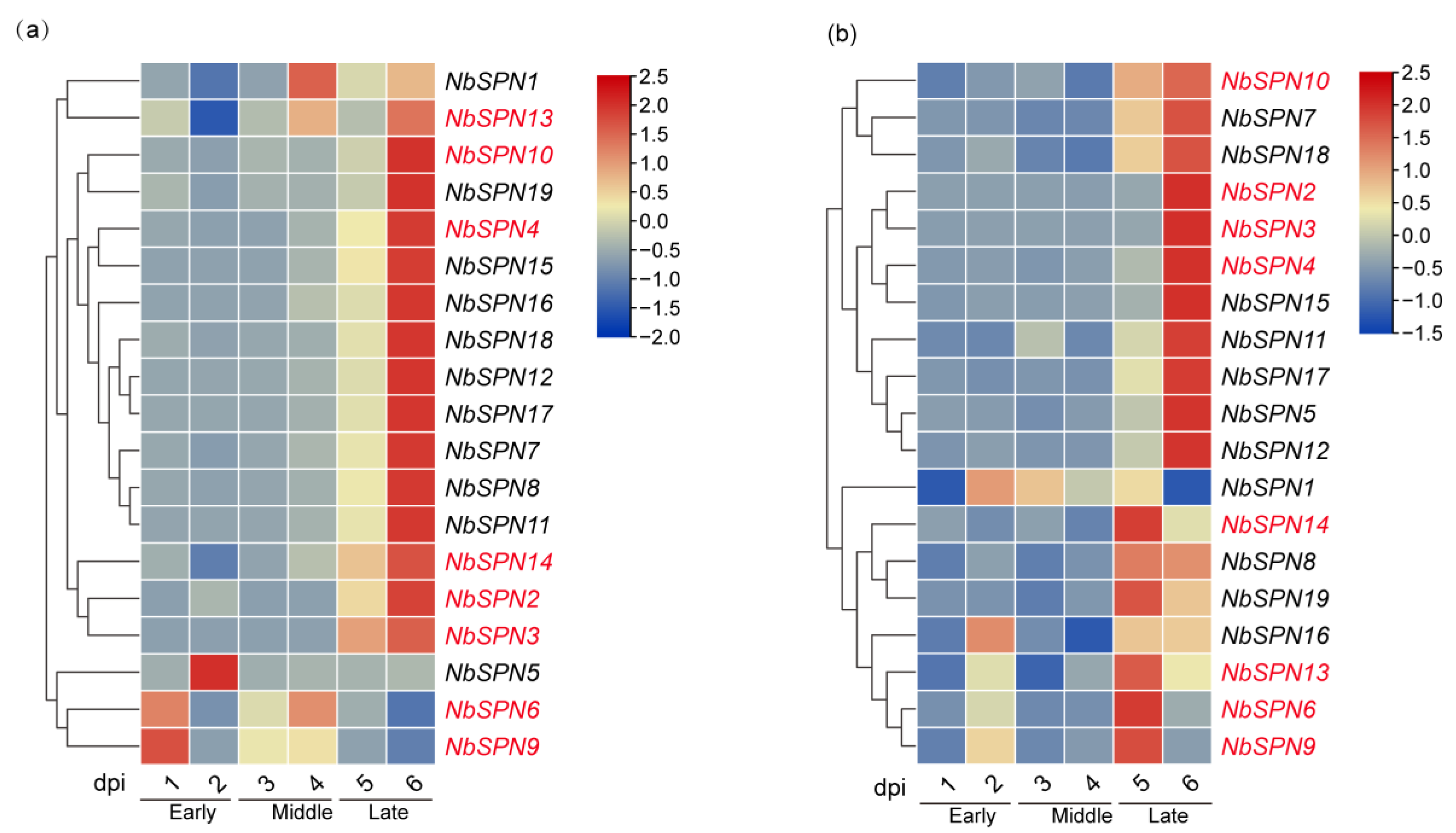 Ijms 24 00550 g009 Ijms 24 00550 g009