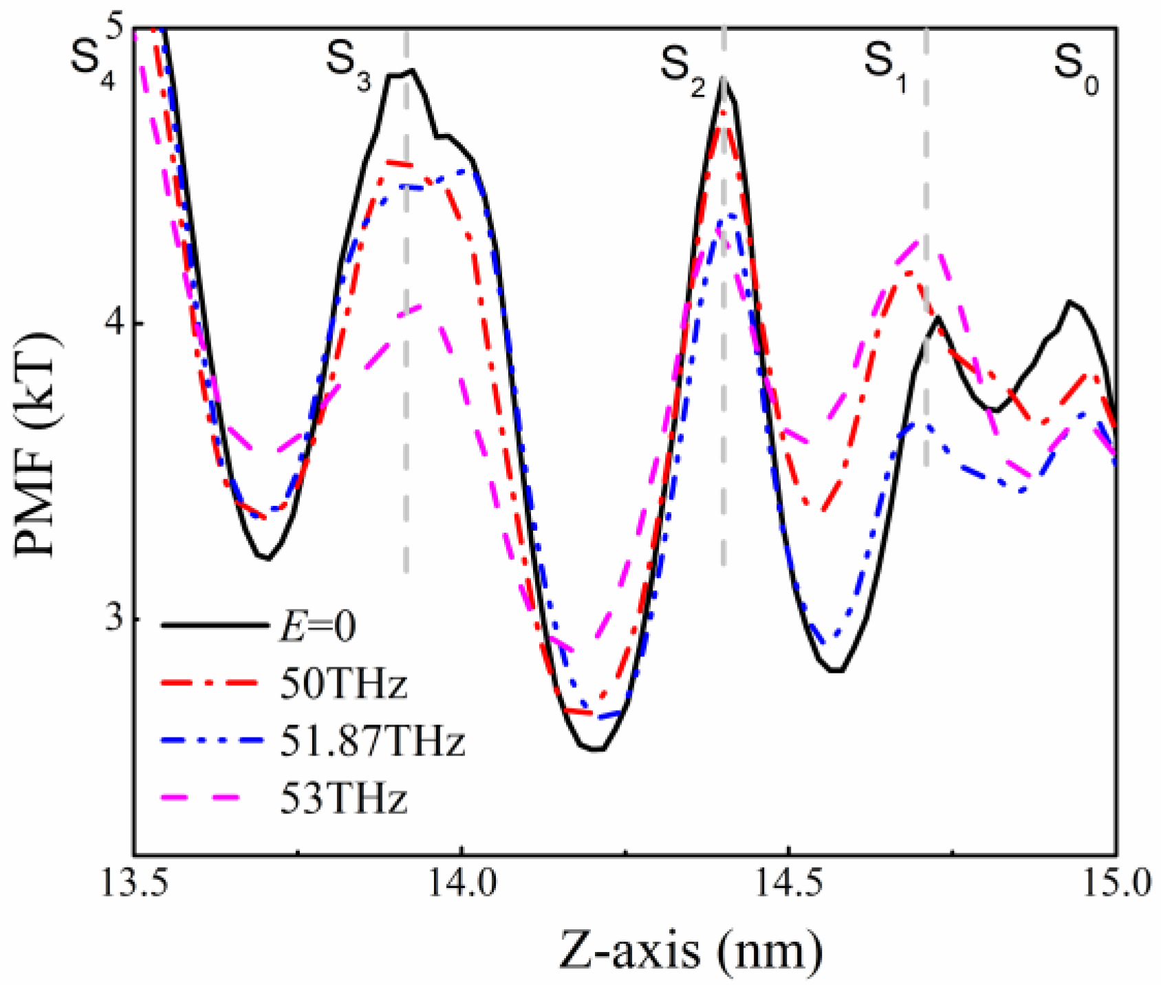 Ijms 24 00556 g005 Ijms 24 00556 g005