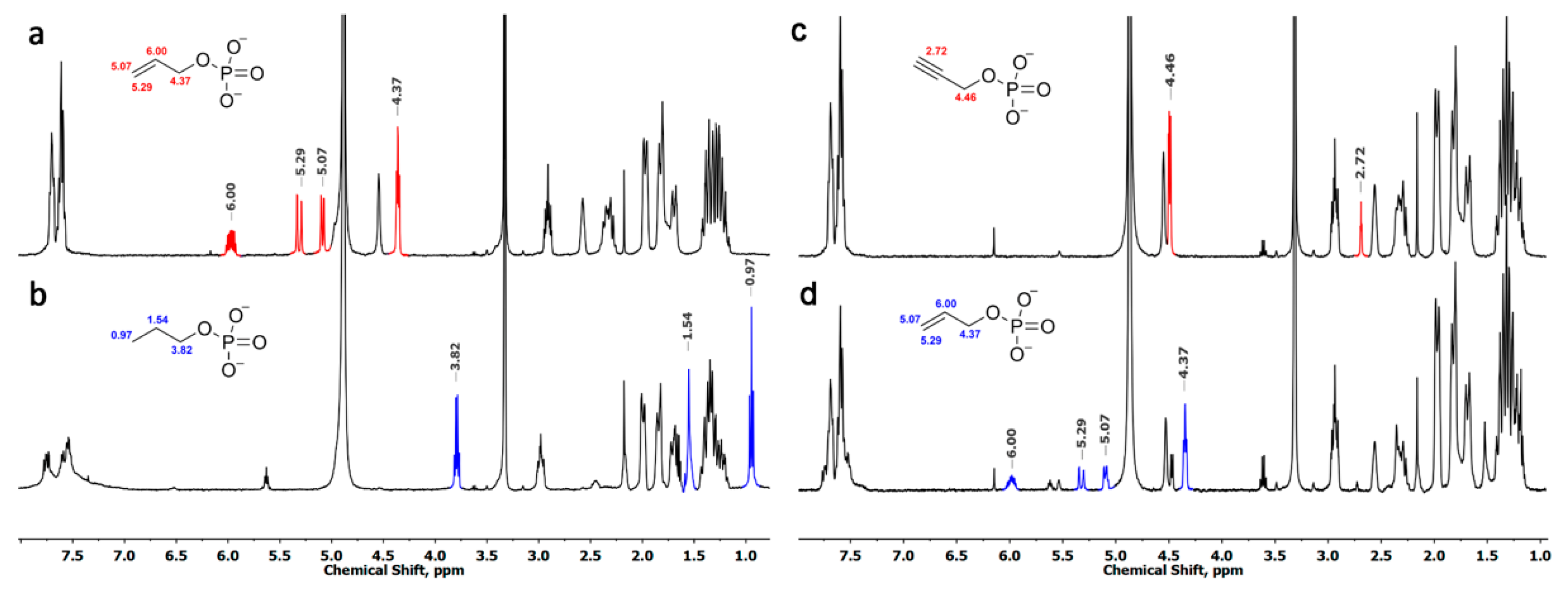 Ijms 24 00557 g001 Ijms 24 00557 g001