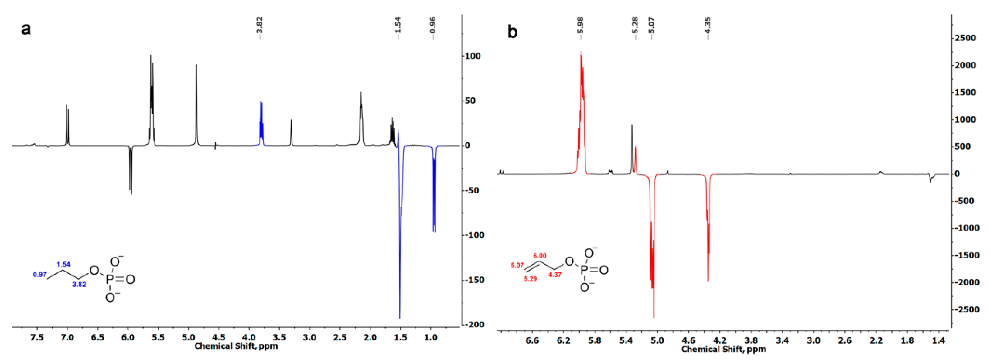 Ijms 24 00557 g002 Ijms 24 00557 g002