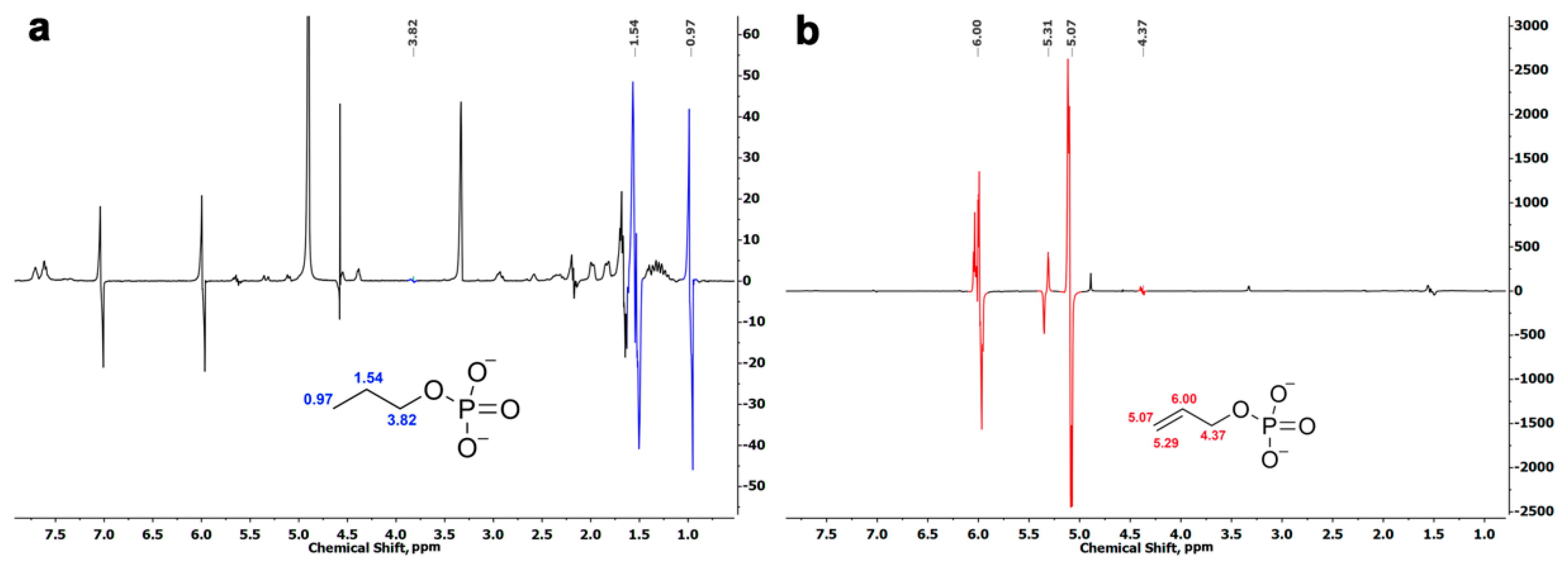 Ijms 24 00557 g003 Ijms 24 00557 g003