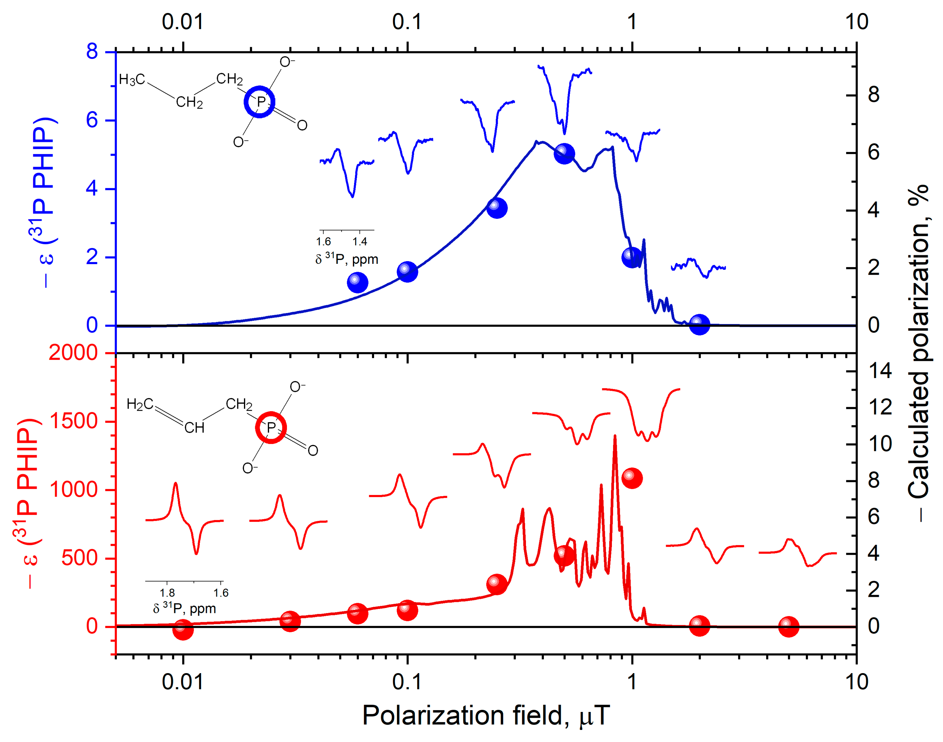Ijms 24 00557 g004 Ijms 24 00557 g004