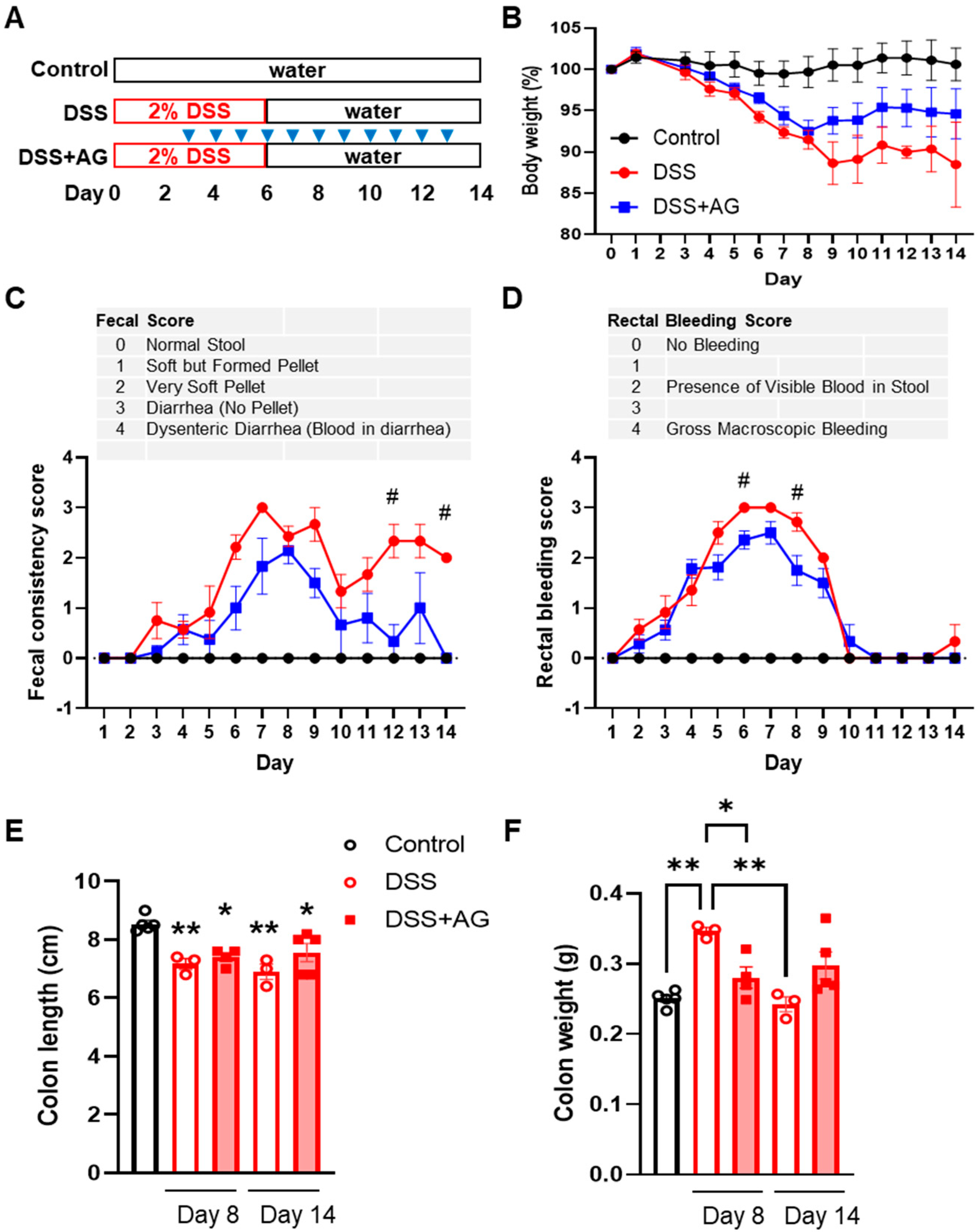 Ijms 24 00565 g001 Ijms 24 00565 g001