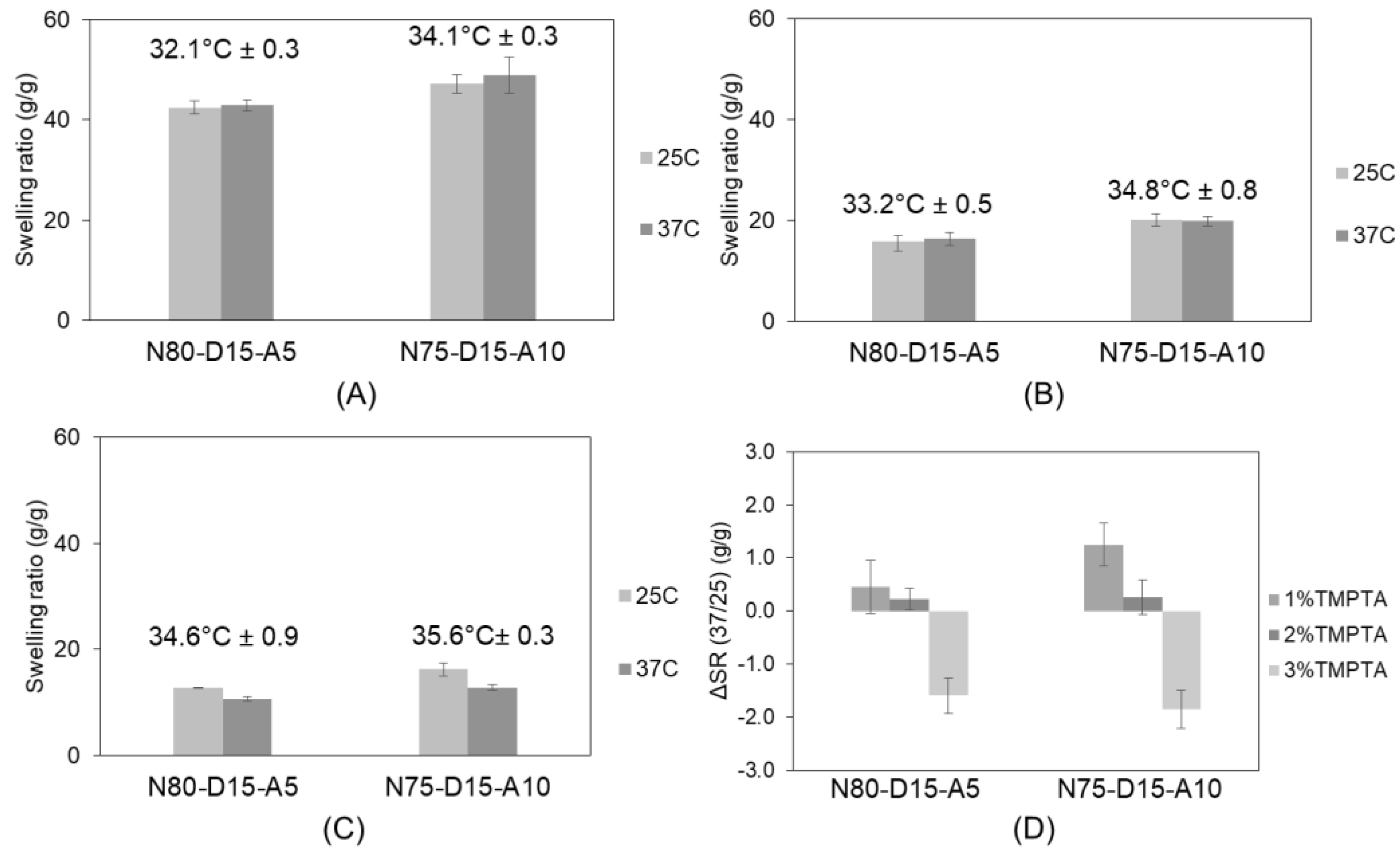 Ijms 24 00572 g002 Ijms 24 00572 g002
