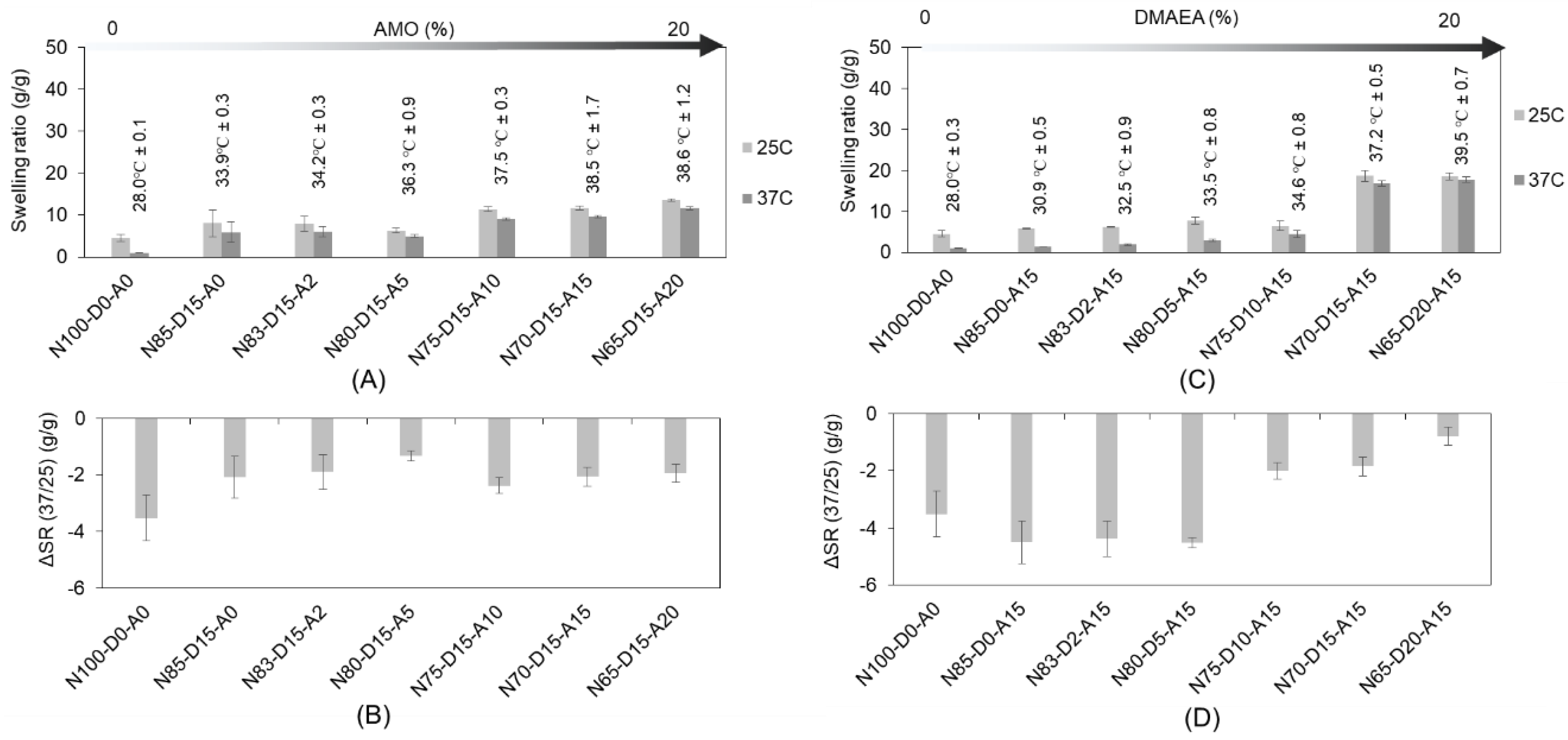 Ijms 24 00572 g004 Ijms 24 00572 g004