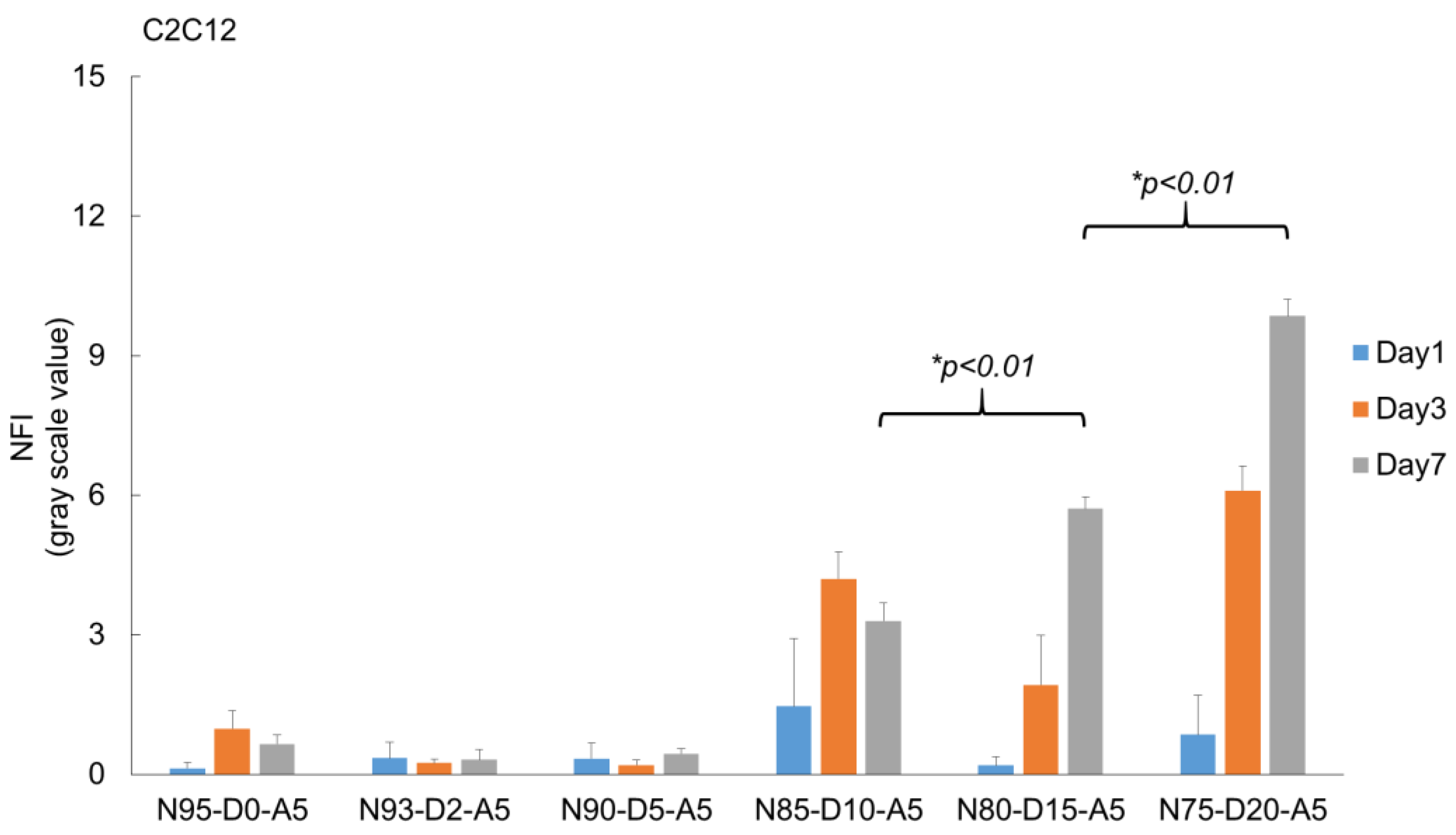 Ijms 24 00572 g008b Ijms 24 00572 g008b