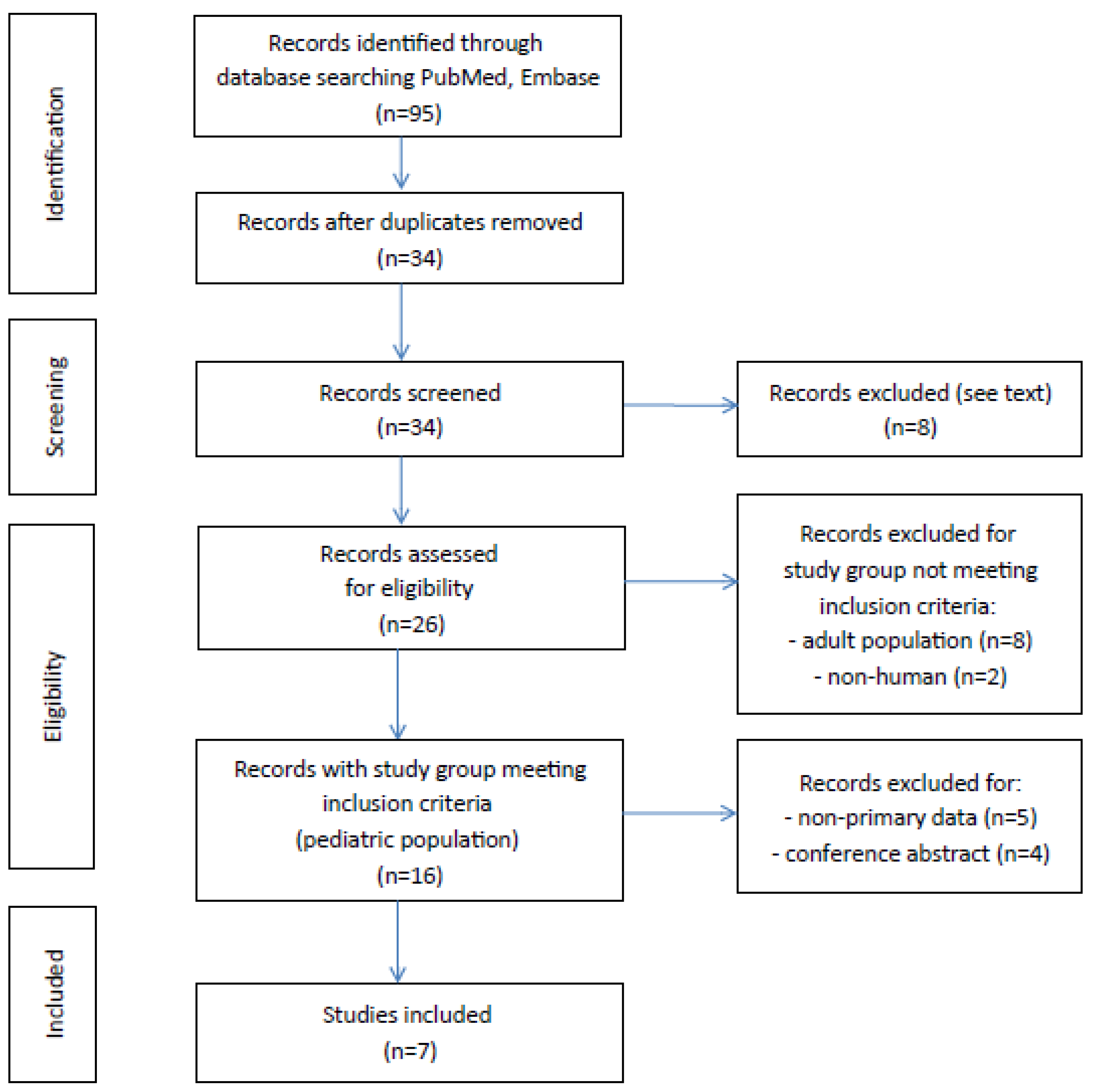 Ijms 24 00574 g002 Ijms 24 00574 g002