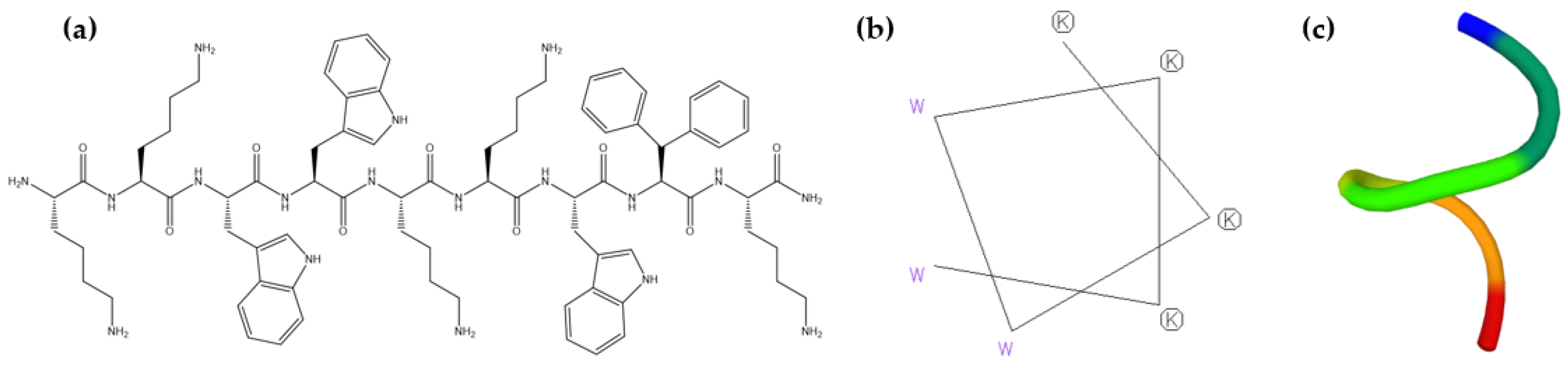 Ijms 24 00581 g001 Ijms 24 00581 g001