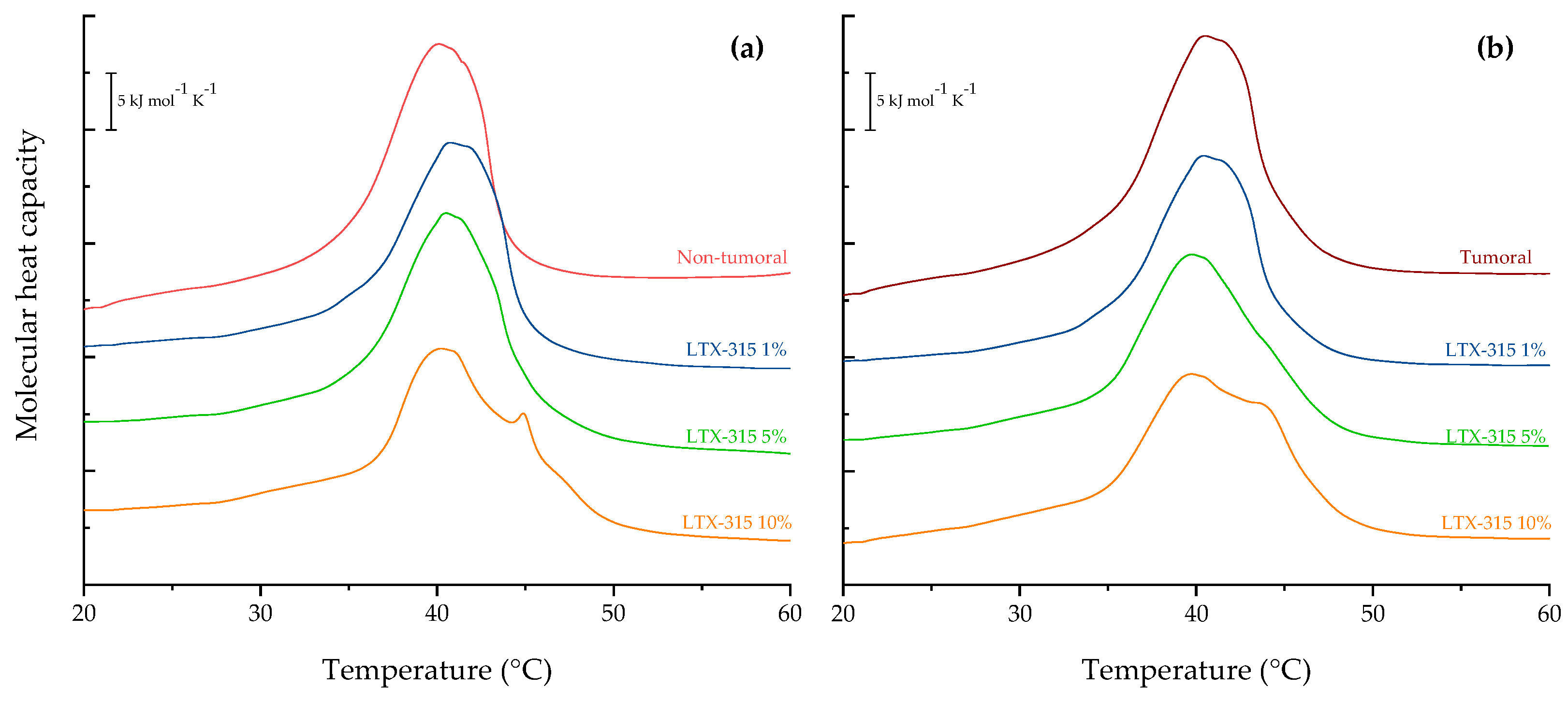 Ijms 24 00581 g002 Ijms 24 00581 g002