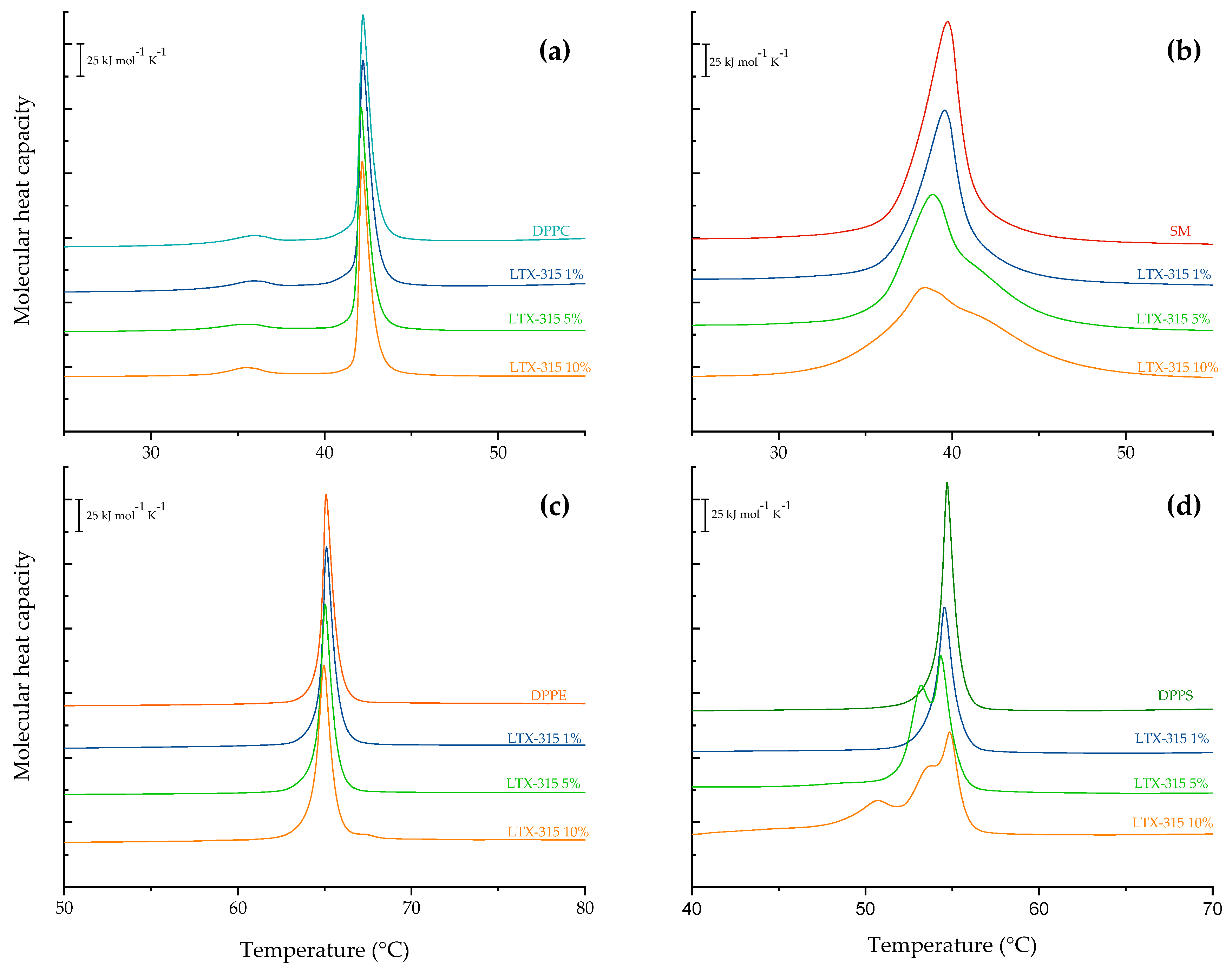 Ijms 24 00581 g004 Ijms 24 00581 g004