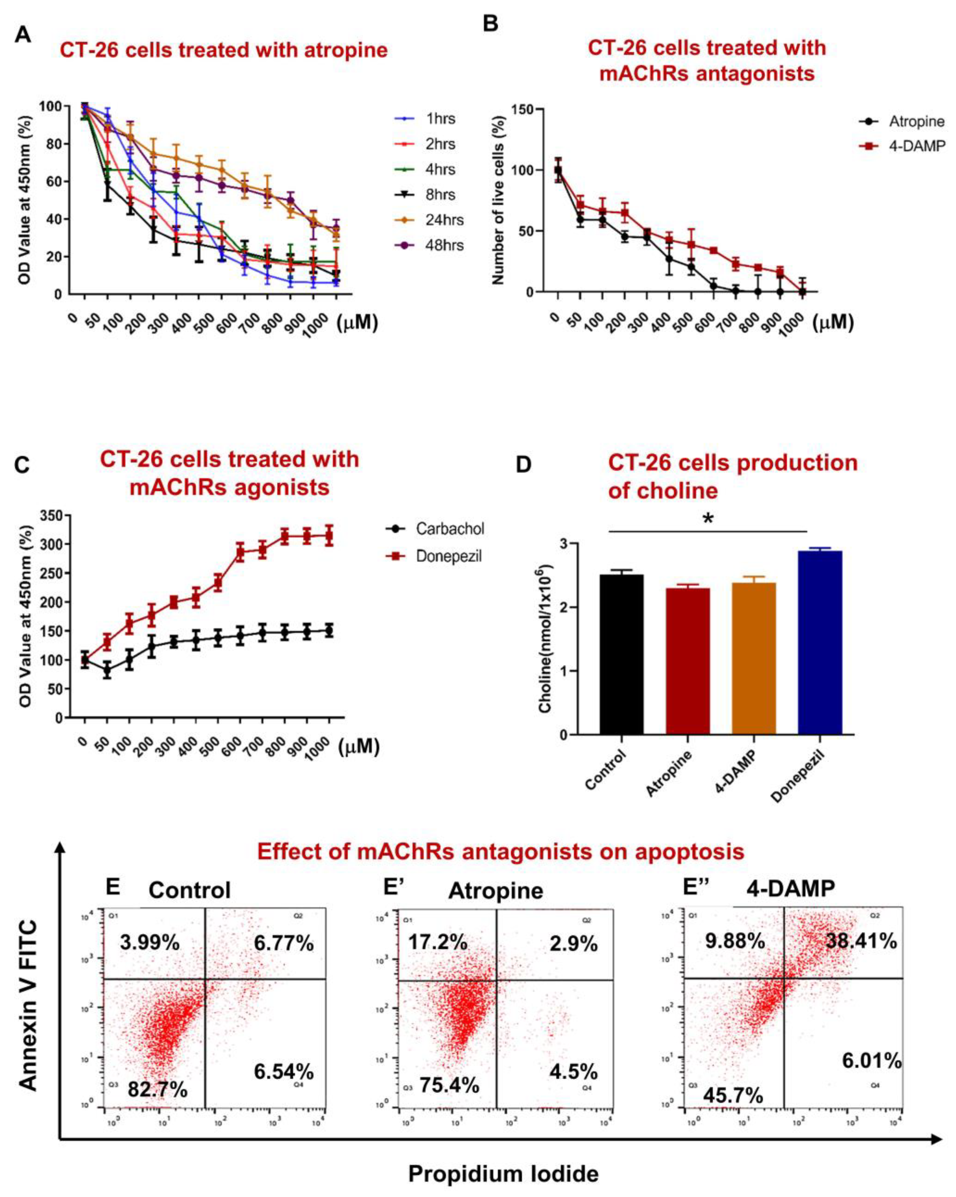 Ijms 24 00596 g001 Ijms 24 00596 g001