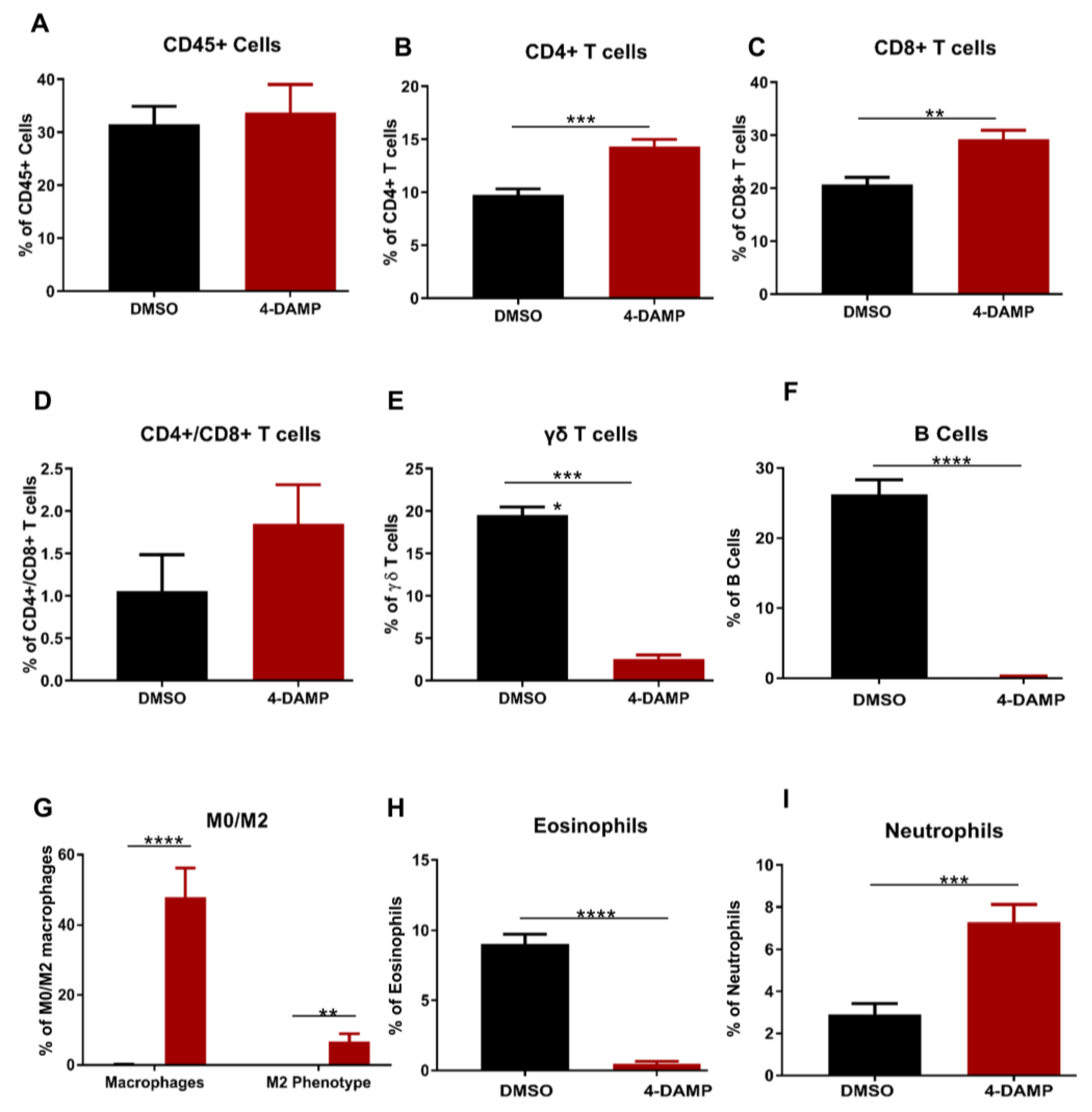 Ijms 24 00596 g007 Ijms 24 00596 g007