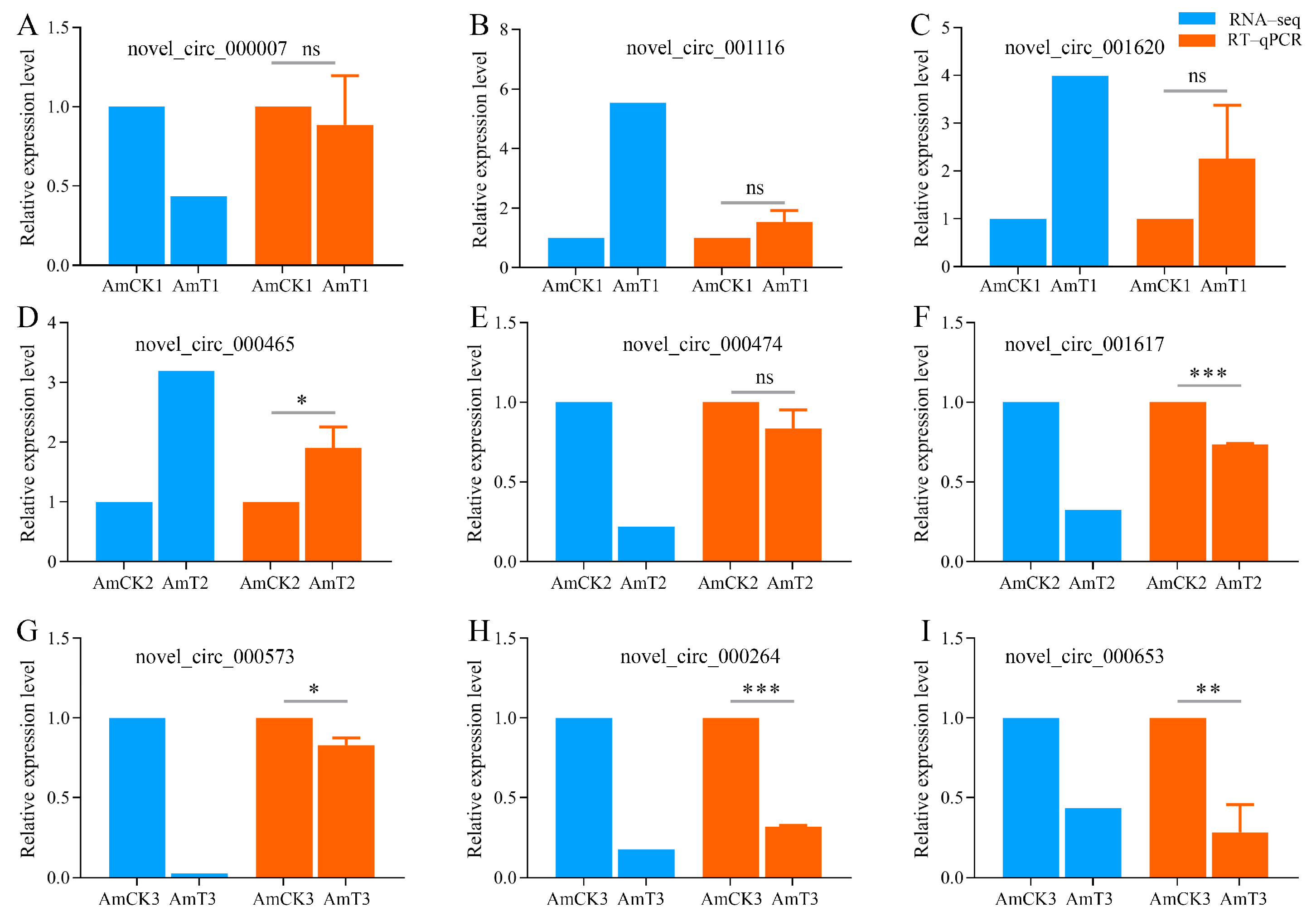 Ijms 24 00613 g008 Ijms 24 00613 g008