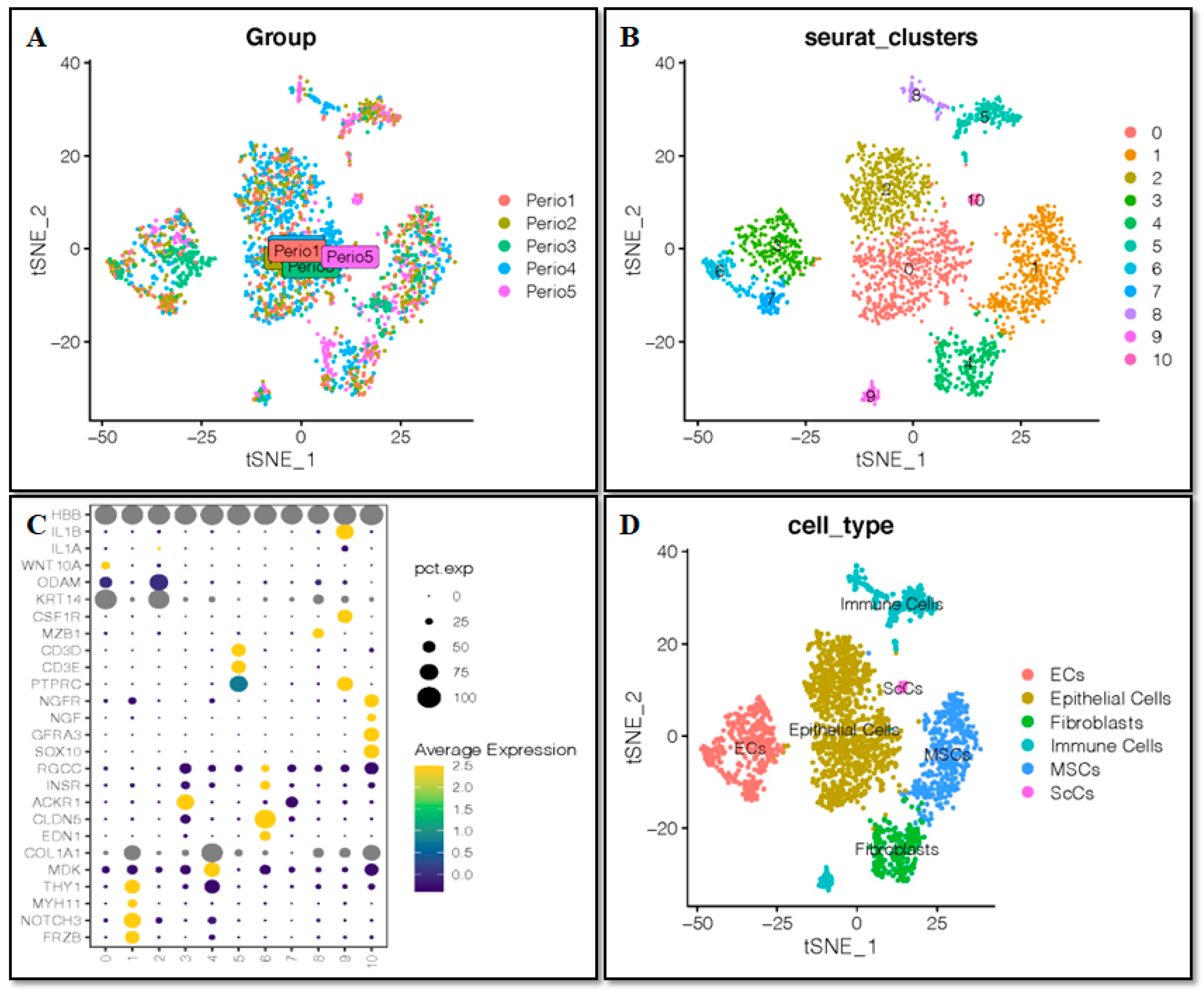 Ijms 24 00618 g001 Ijms 24 00618 g001