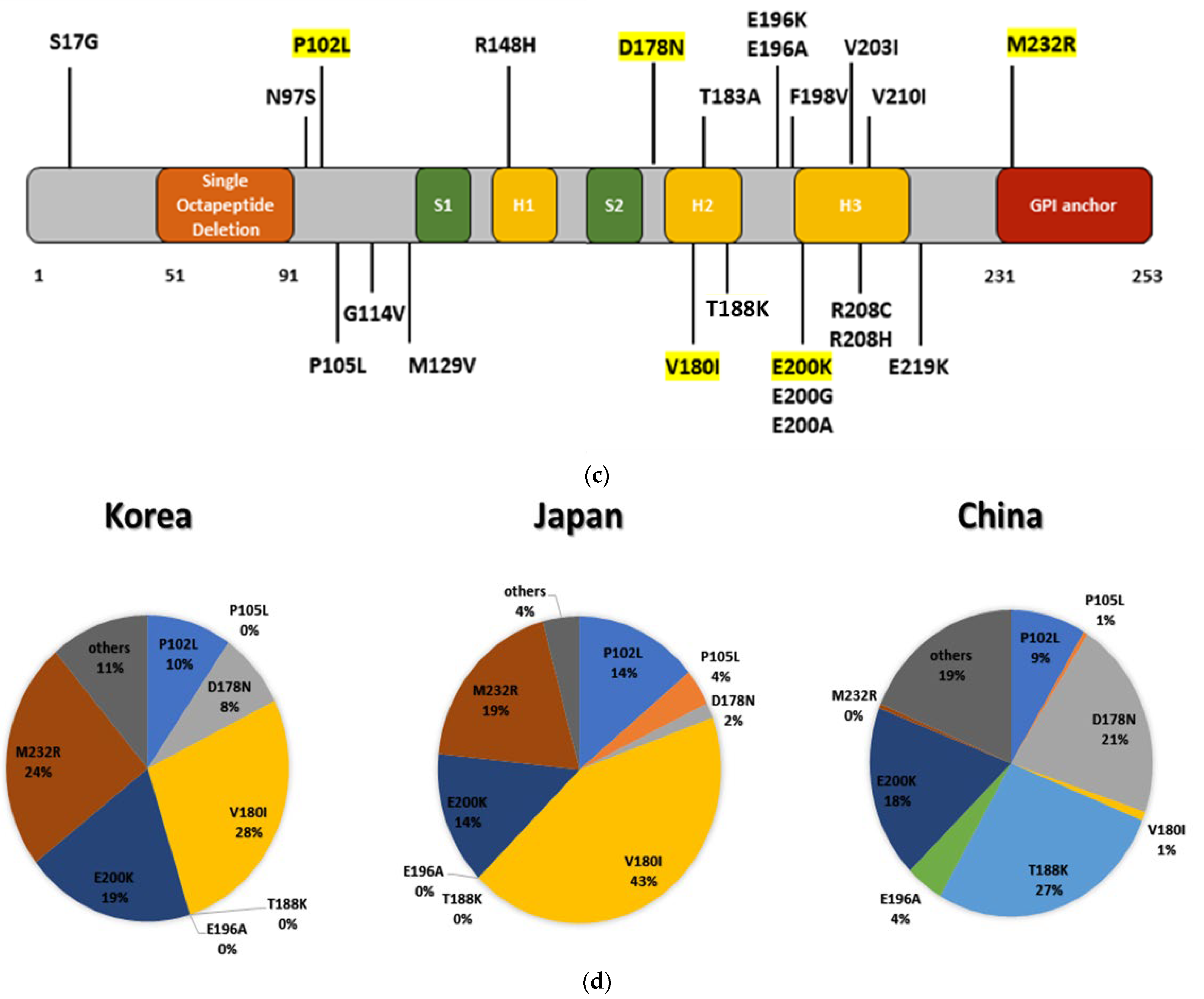 Ijms 24 00625 g002b Ijms 24 00625 g002b
