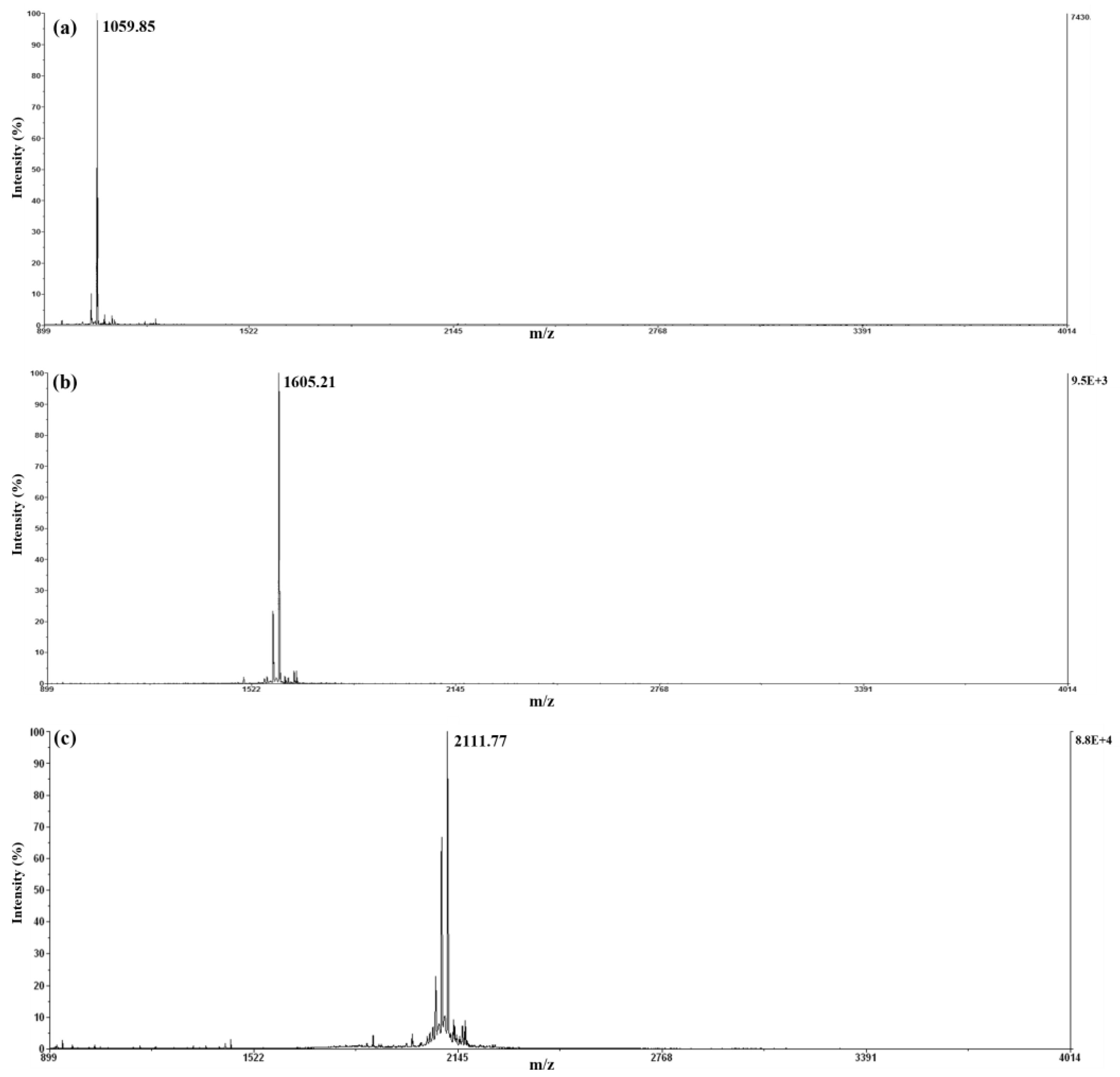 Ijms 24 00636 g004 Ijms 24 00636 g004