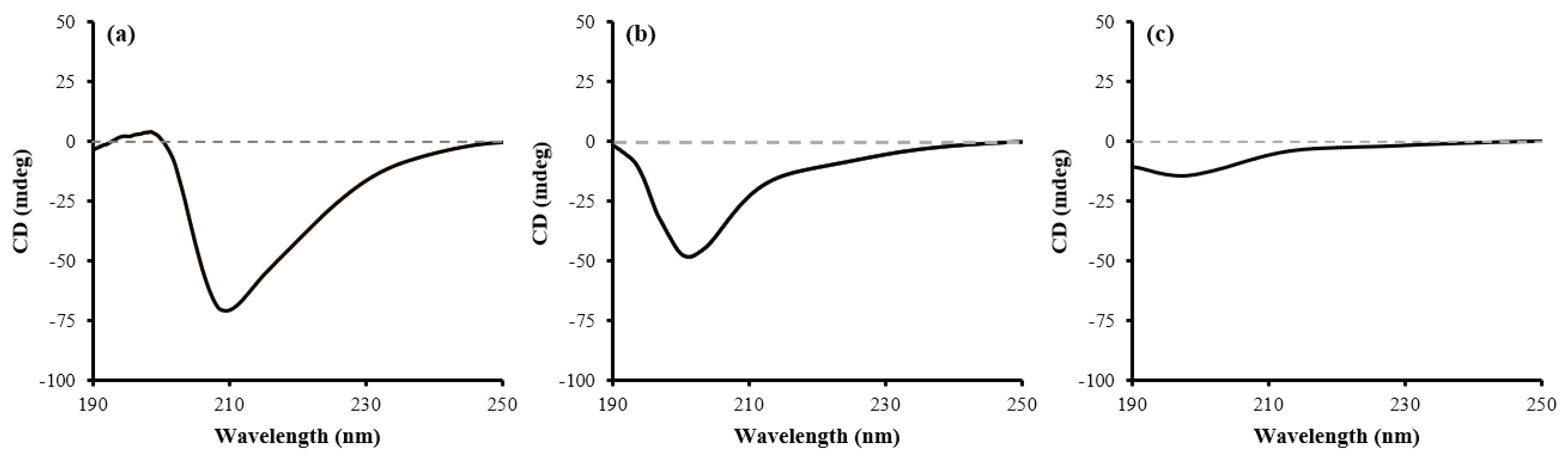 Ijms 24 00636 g005 Ijms 24 00636 g005
