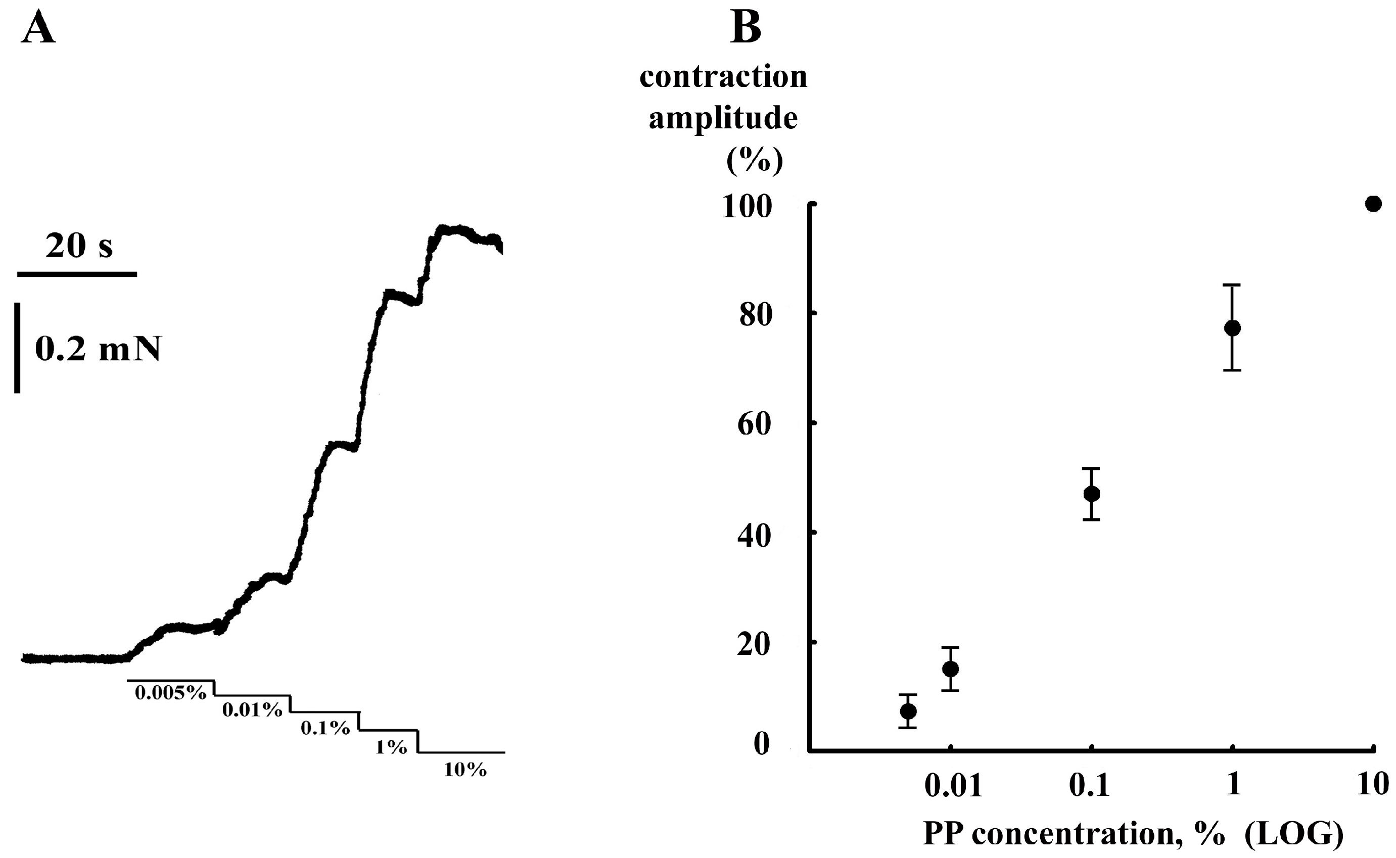 Ijms 24 00662 g001 Ijms 24 00662 g001