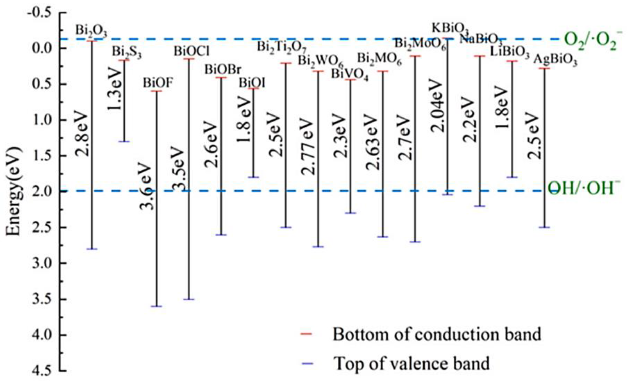 Ijms 24 00663 g002 Ijms 24 00663 g002