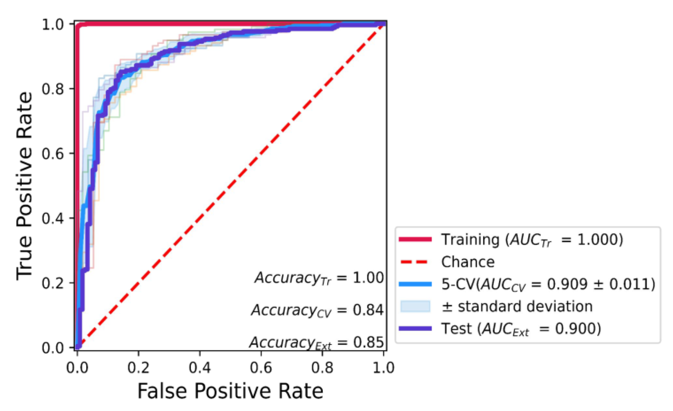 Ijms 24 00669 g002 Ijms 24 00669 g002