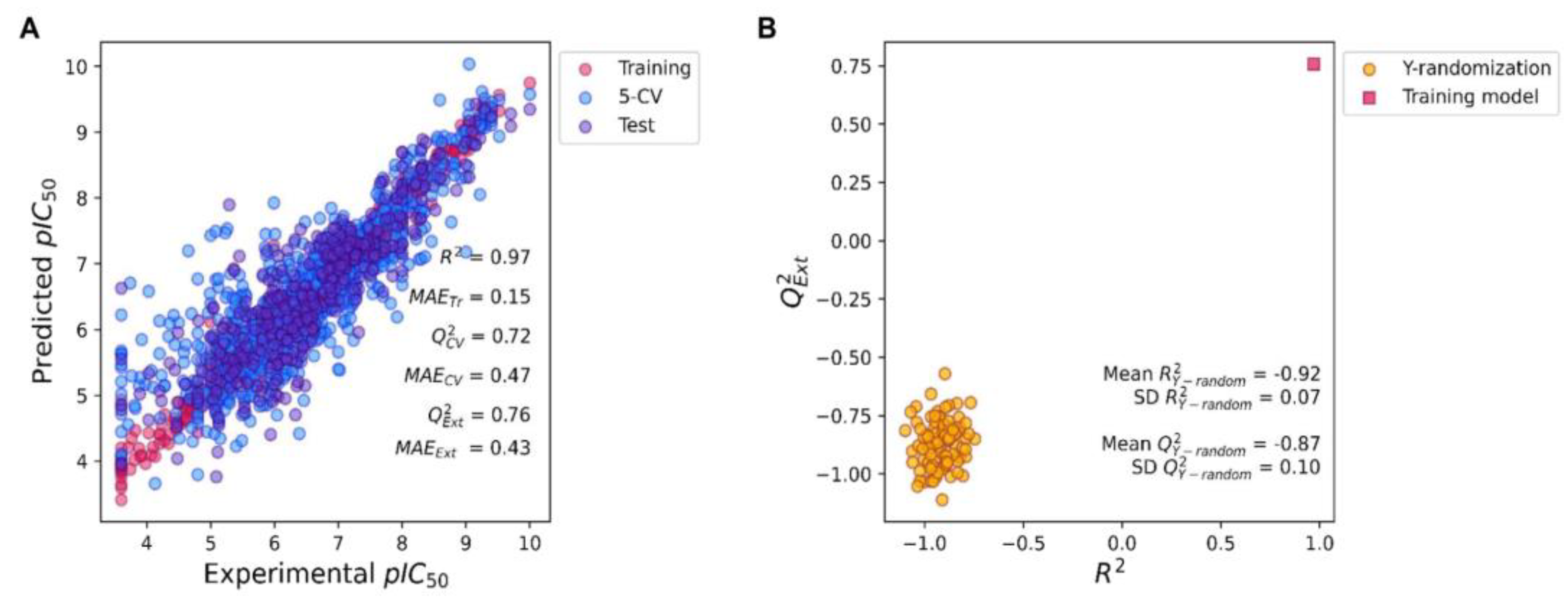 Ijms 24 00669 g003 Ijms 24 00669 g003