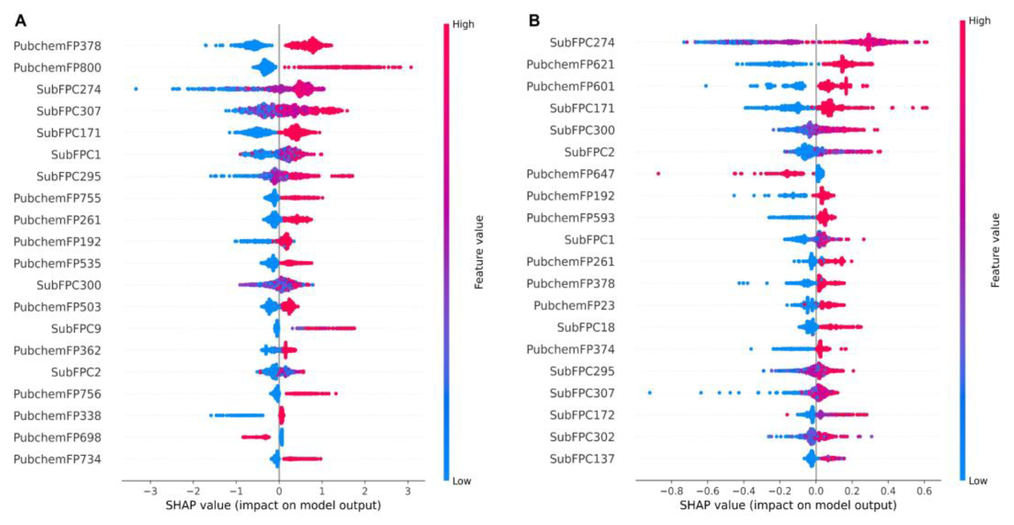 Ijms 24 00669 g004 Ijms 24 00669 g004