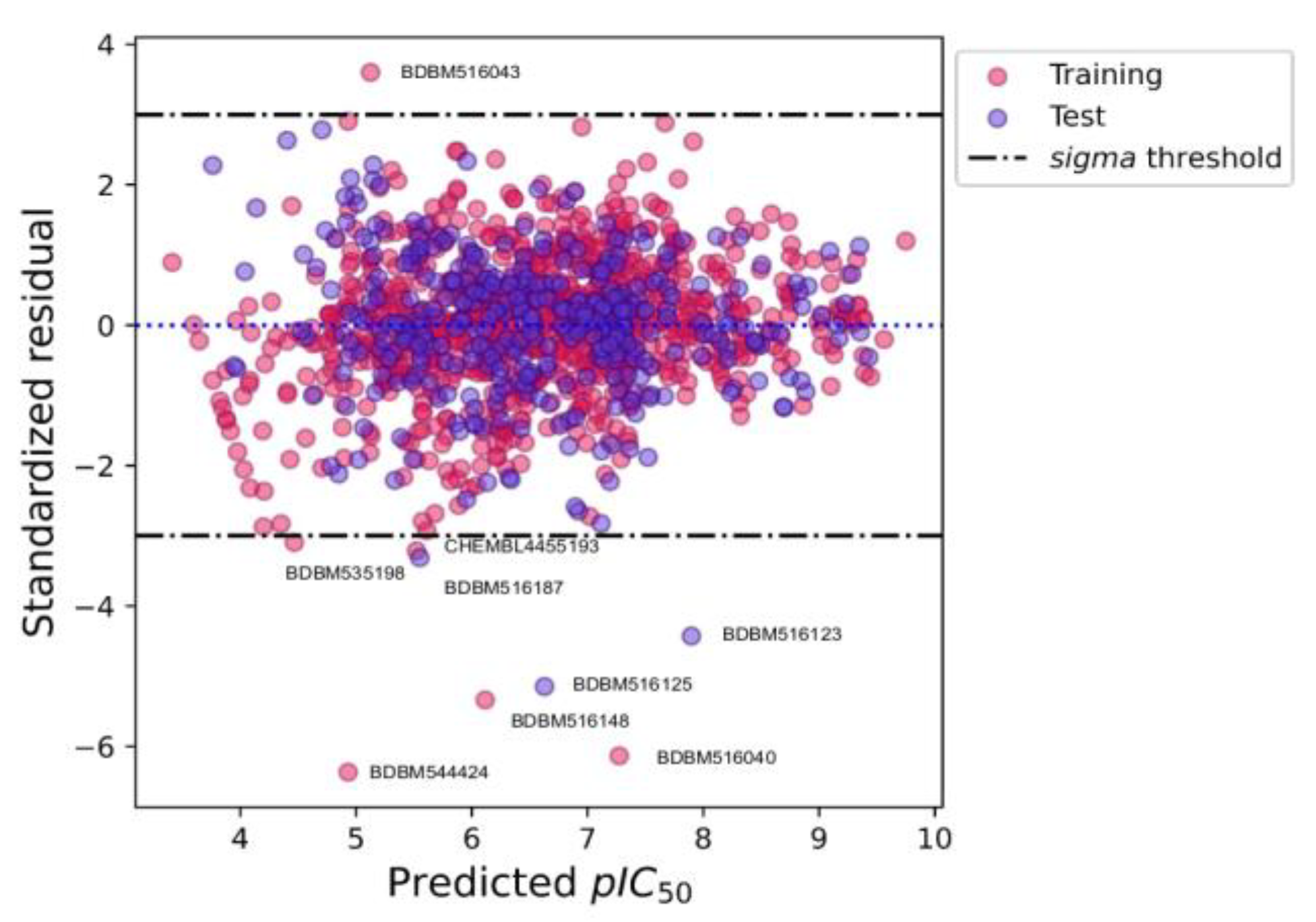 Ijms 24 00669 g005 Ijms 24 00669 g005