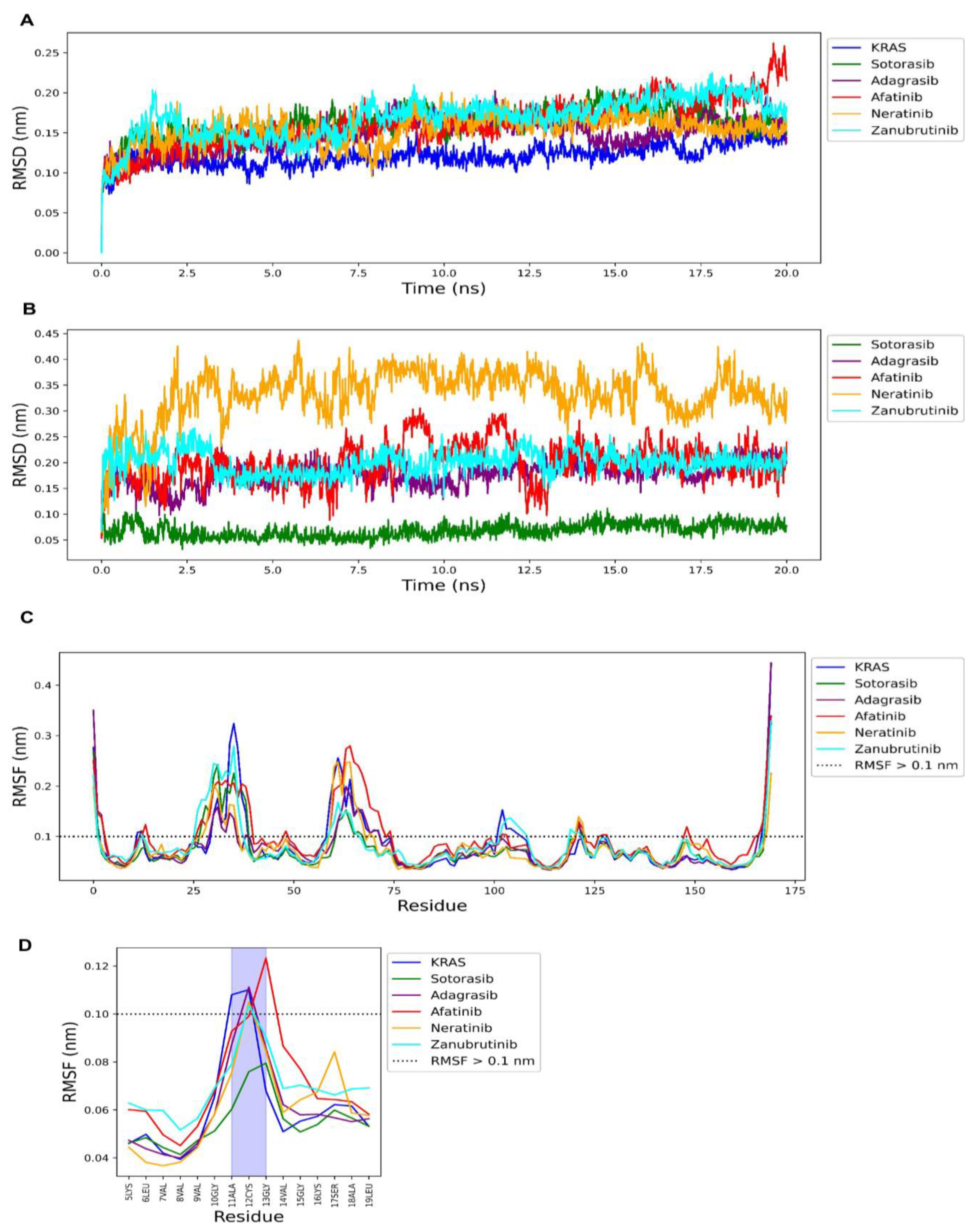 Ijms 24 00669 g009 Ijms 24 00669 g009