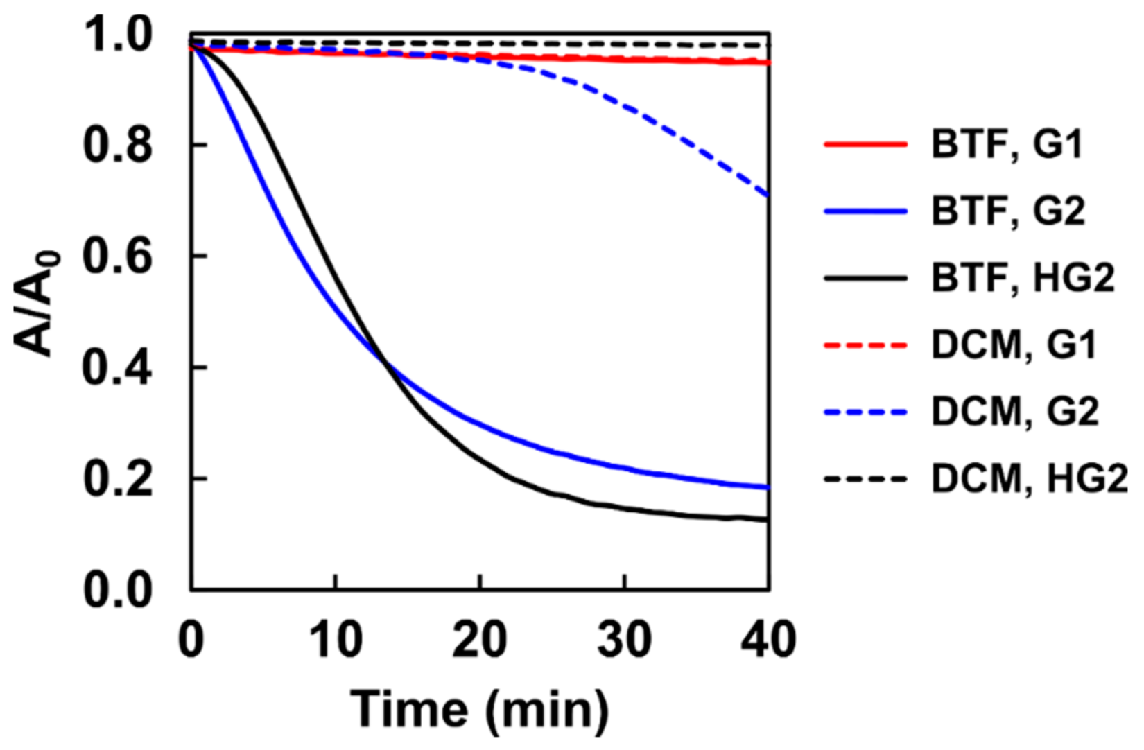 Ijms 24 00671 g003 Ijms 24 00671 g003